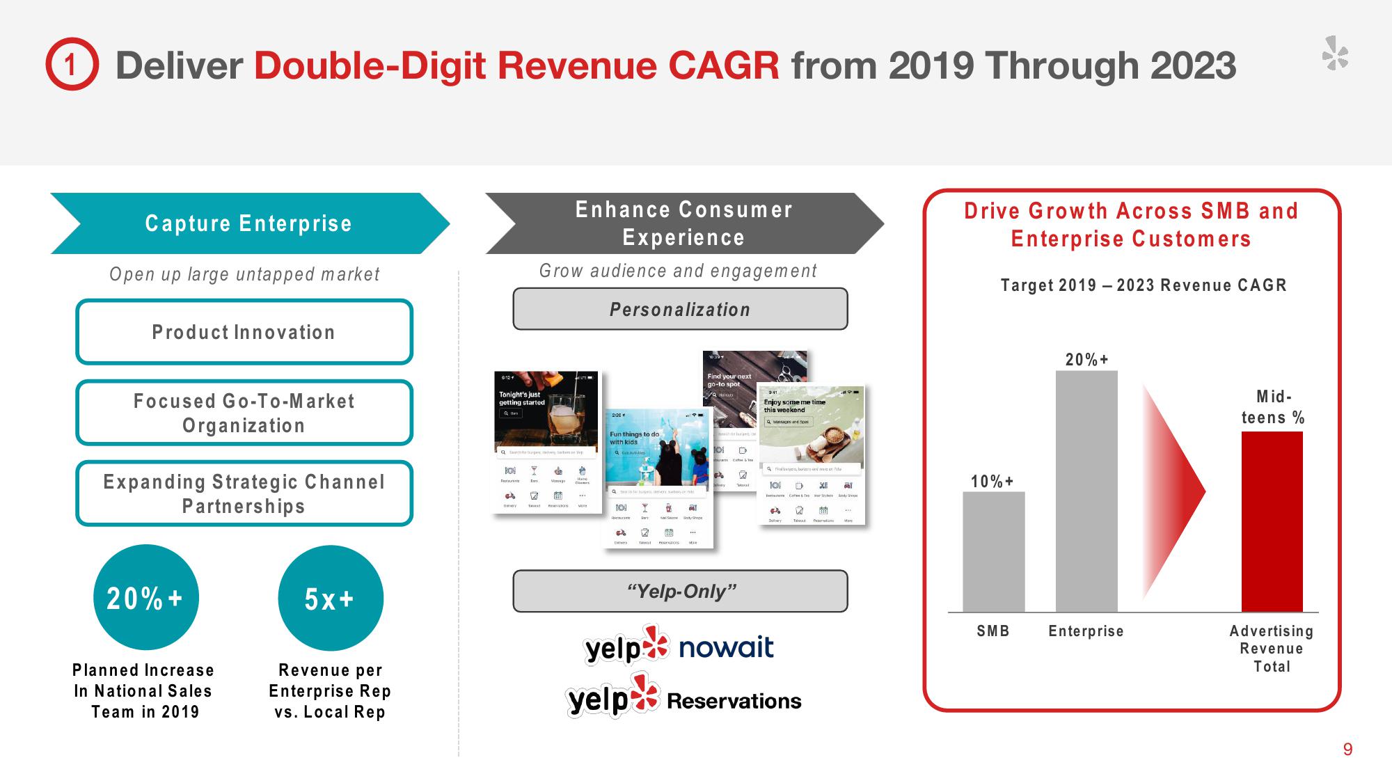 Yelp Investor Presentation Deck slide image #11