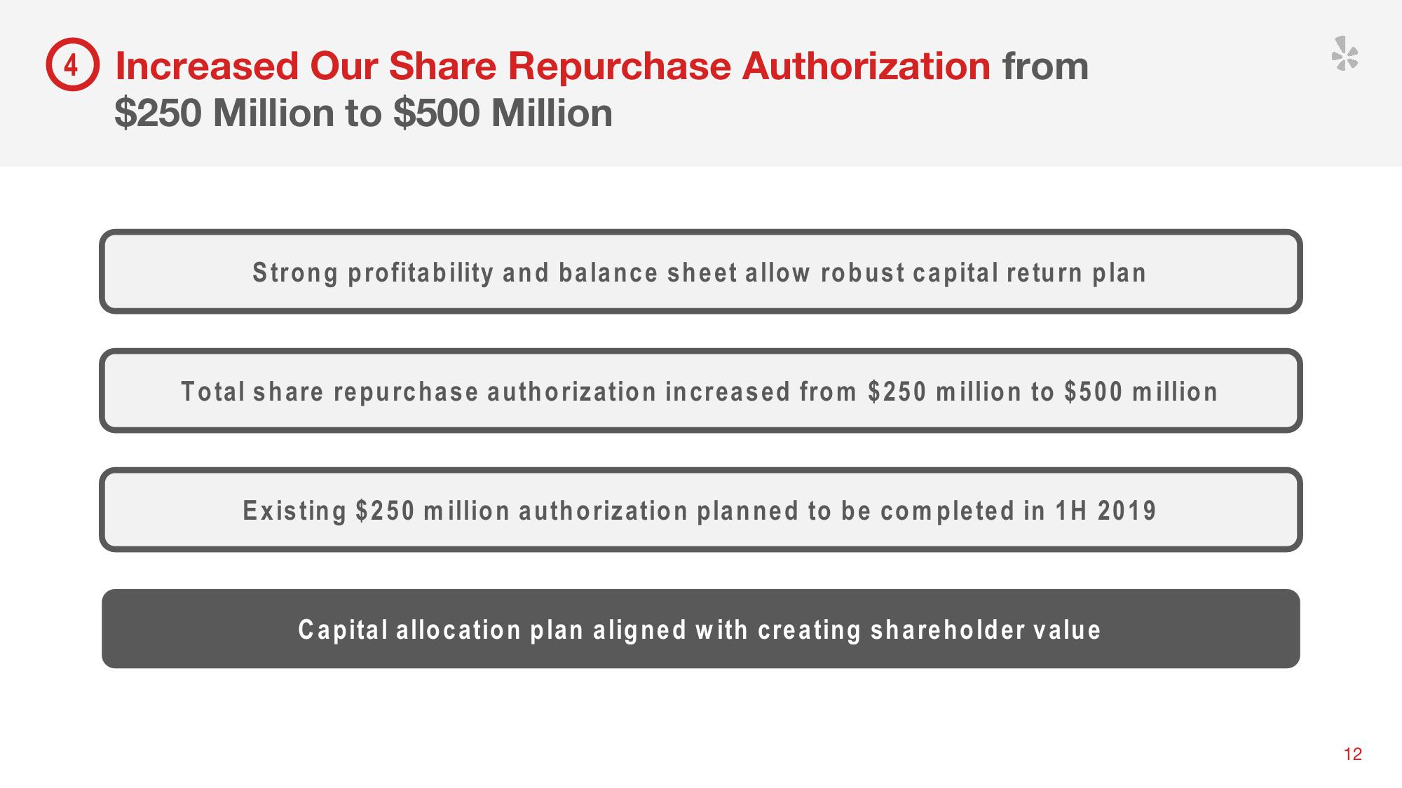 Yelp Investor Presentation Deck slide image #14