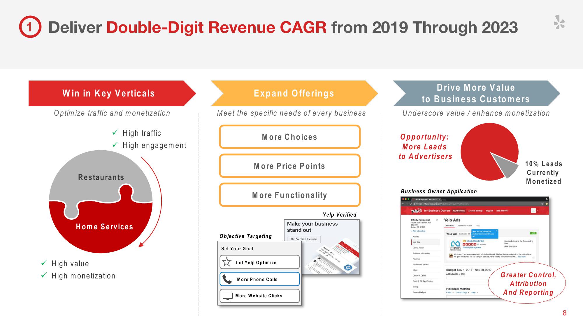 Yelp Investor Presentation Deck slide image #10