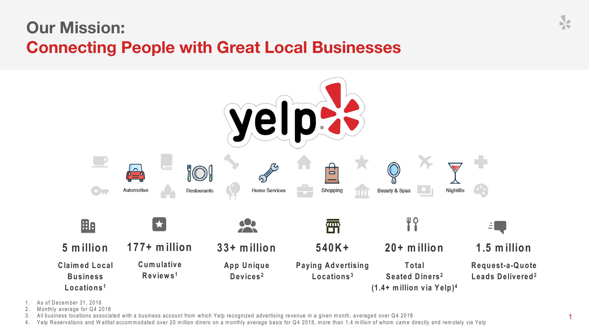 Yelp Investor Presentation Deck slide image #3