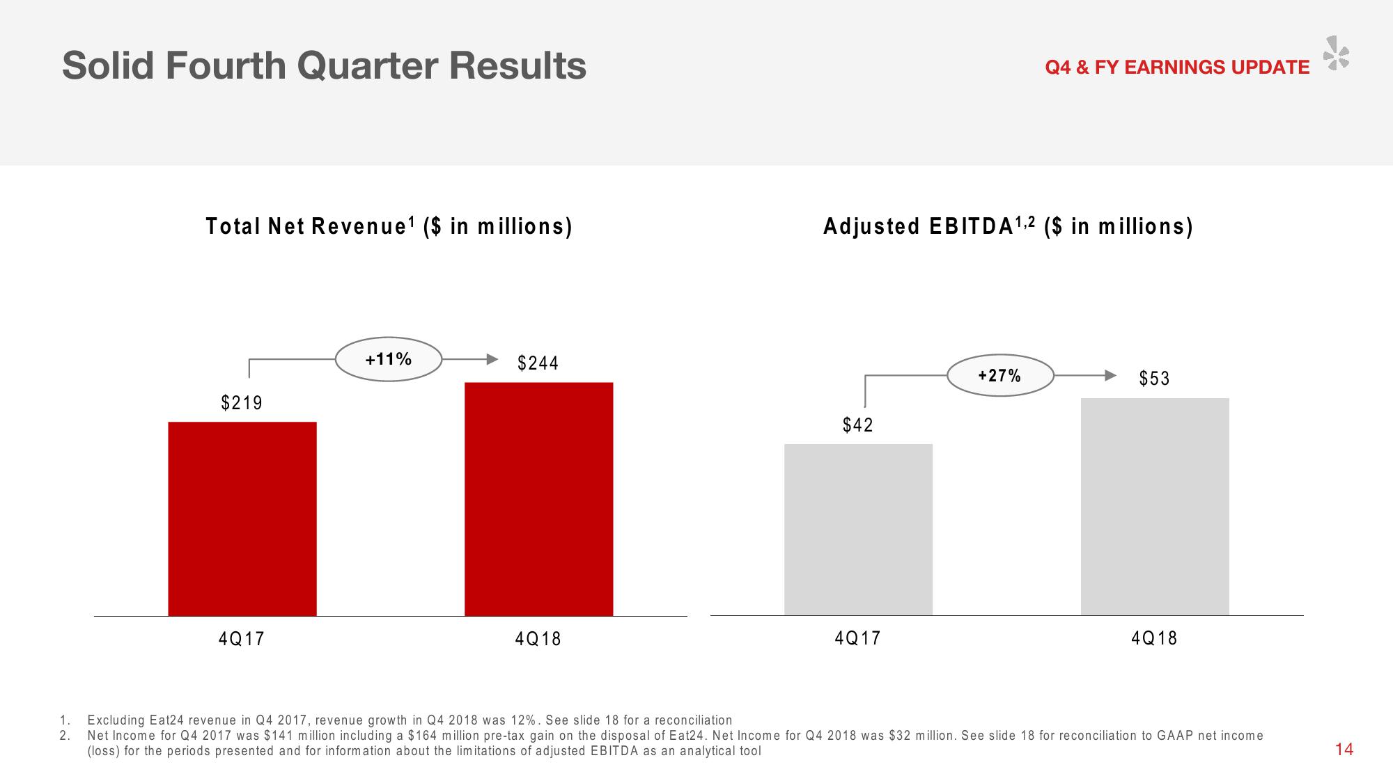 Yelp Investor Presentation Deck slide image #17