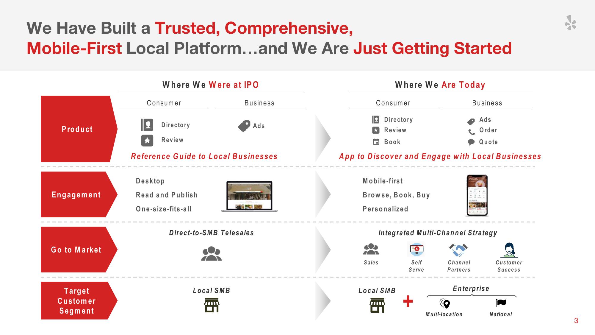 Yelp Investor Presentation Deck slide image #5