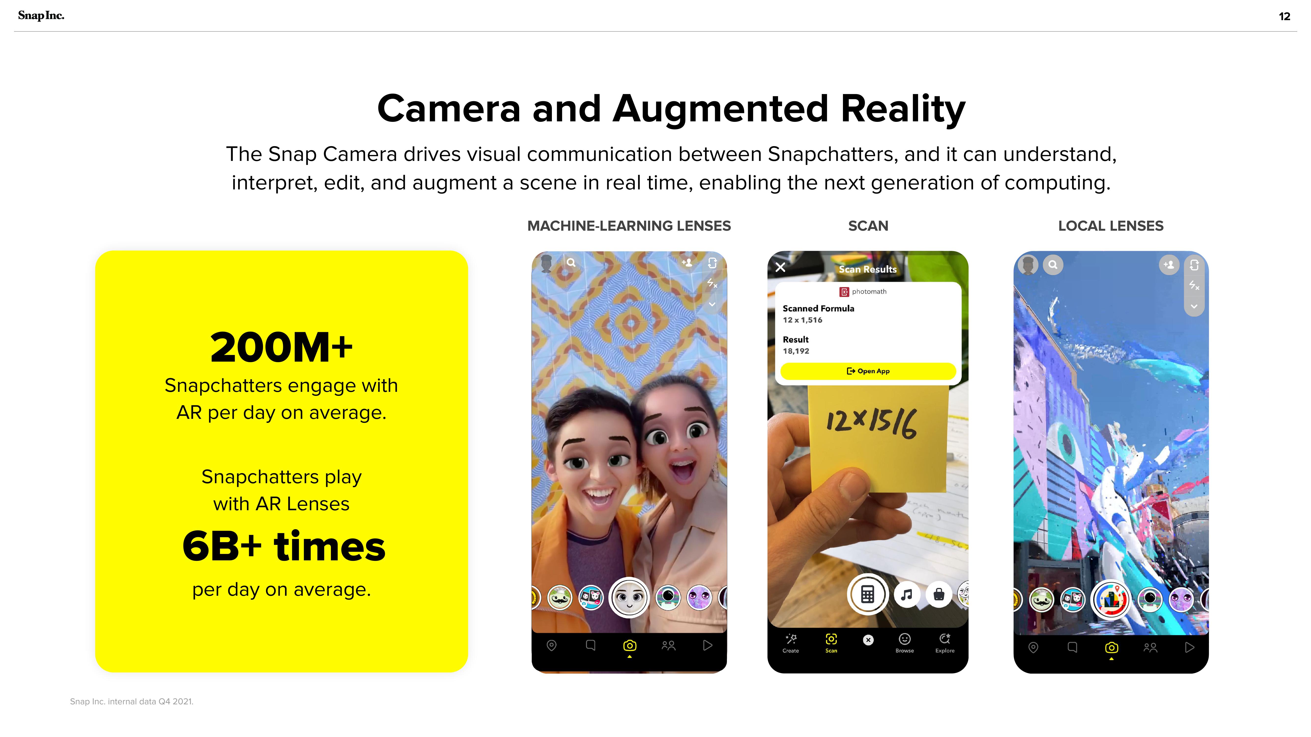 Snap Inc Investor Presentation Deck slide image #12