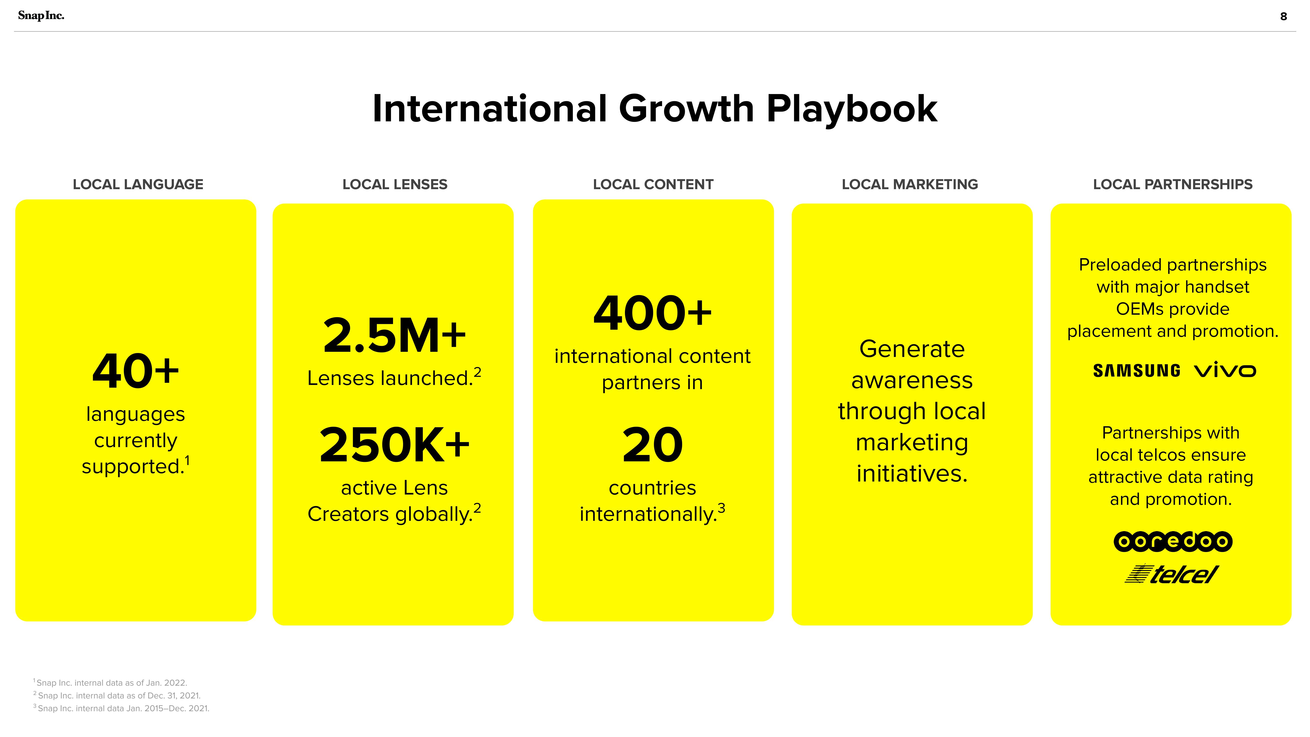 Snap Inc Investor Presentation Deck slide image #8