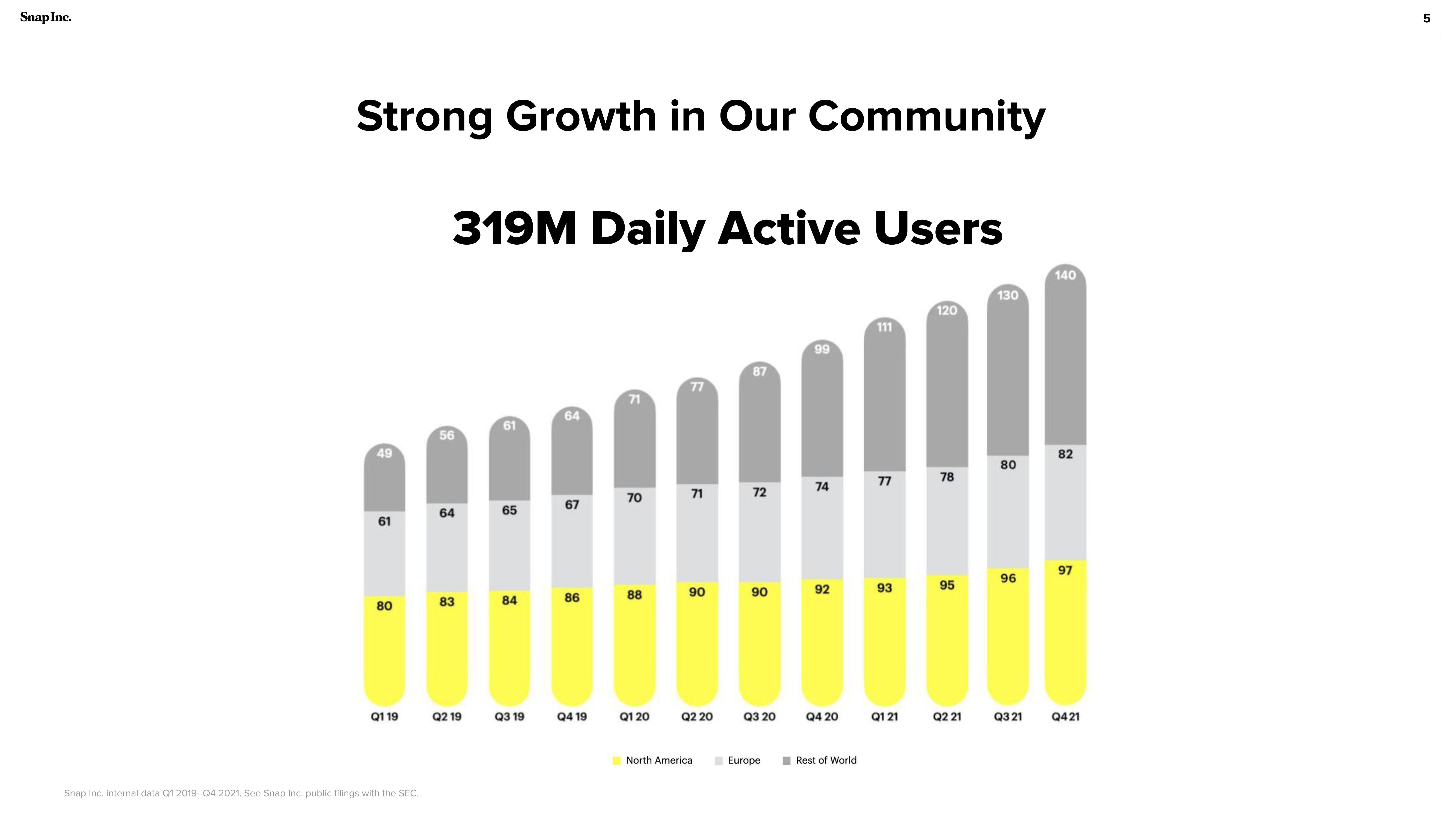 Snap Inc Investor Presentation Deck slide image #5