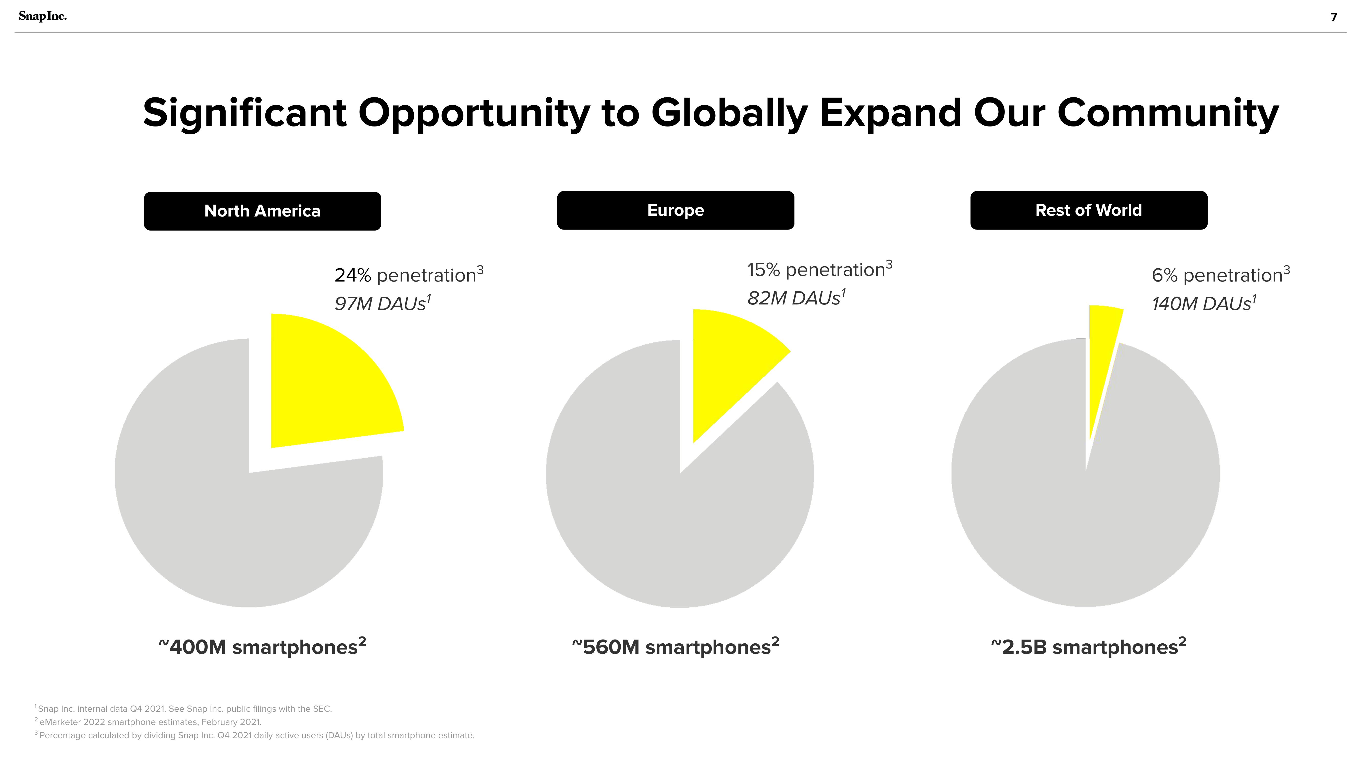 Snap Inc Investor Presentation Deck slide image #7