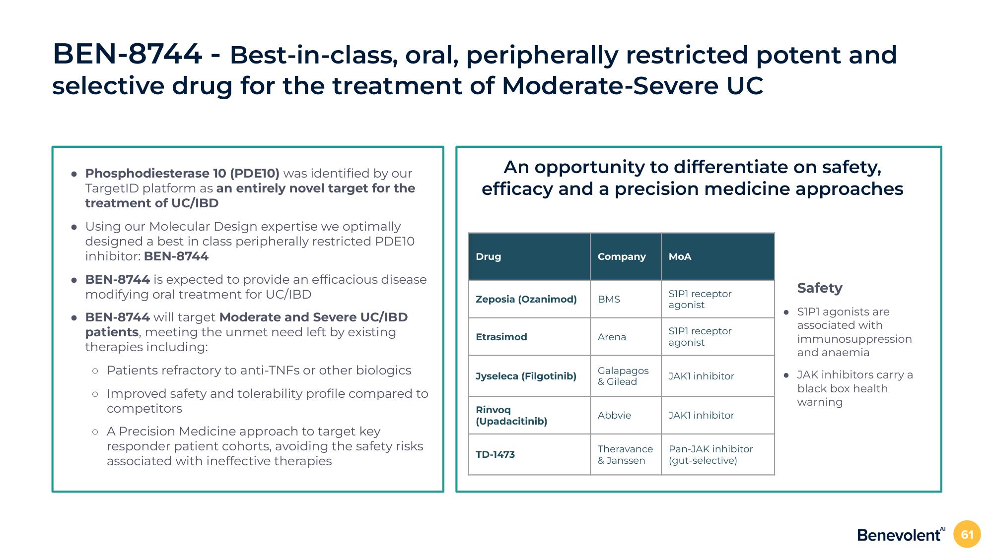 BenevolentAI Investor Day Presentation Deck slide image #61