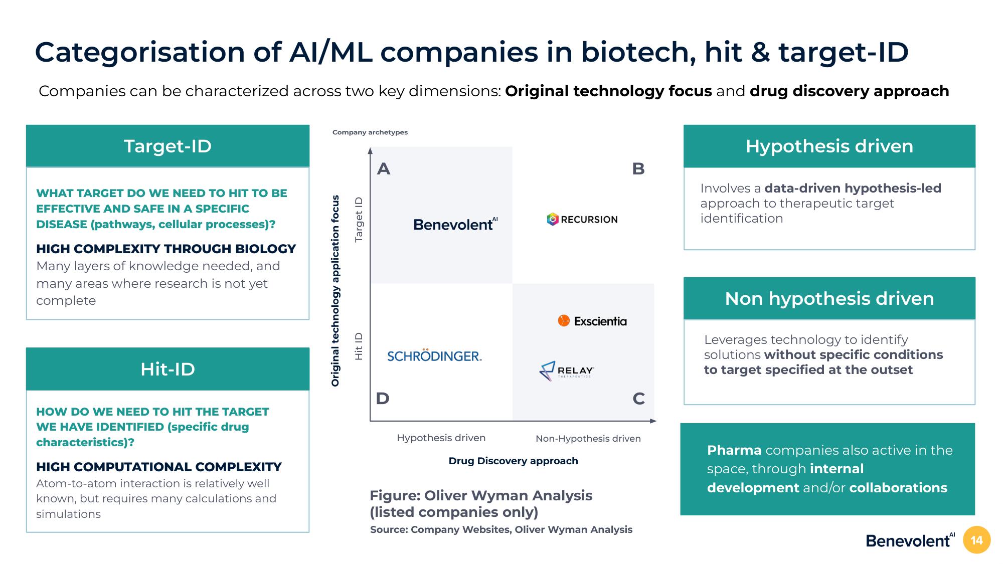 BenevolentAI Investor Day Presentation Deck slide image #14