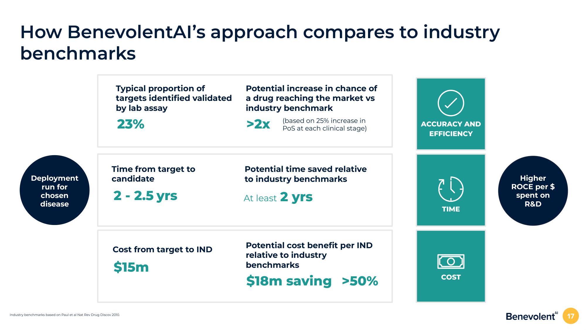 BenevolentAI Investor Day Presentation Deck slide image #17