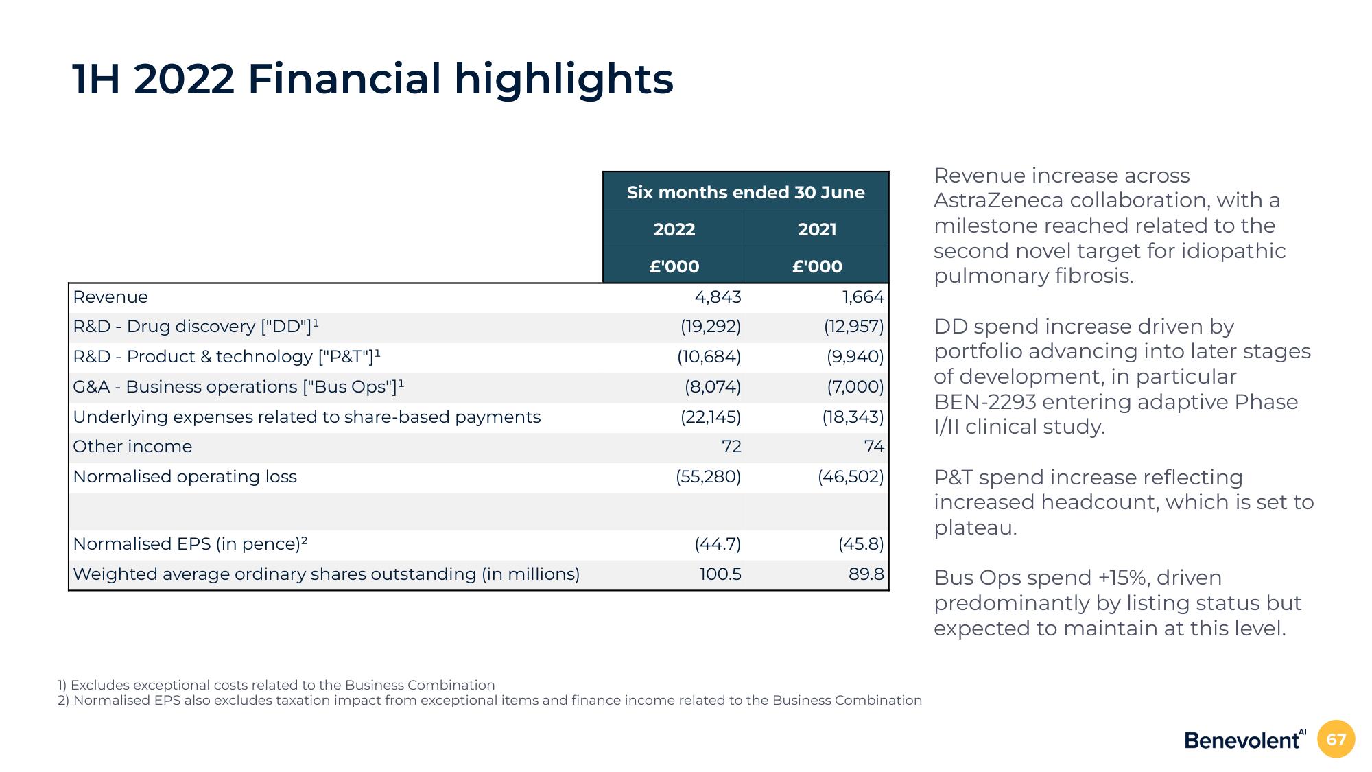 BenevolentAI Investor Day Presentation Deck slide image #67