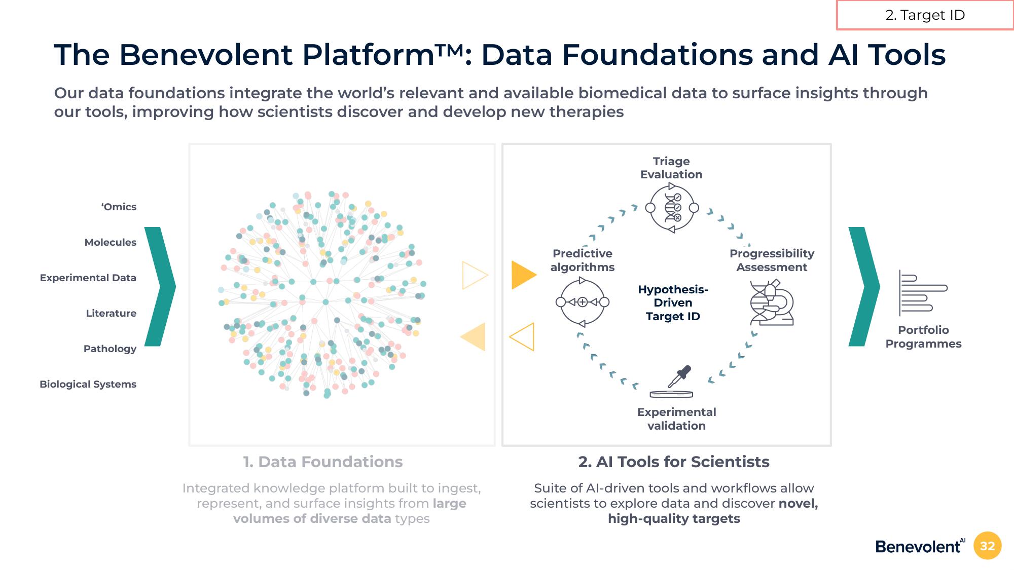 BenevolentAI Investor Day Presentation Deck slide image #32