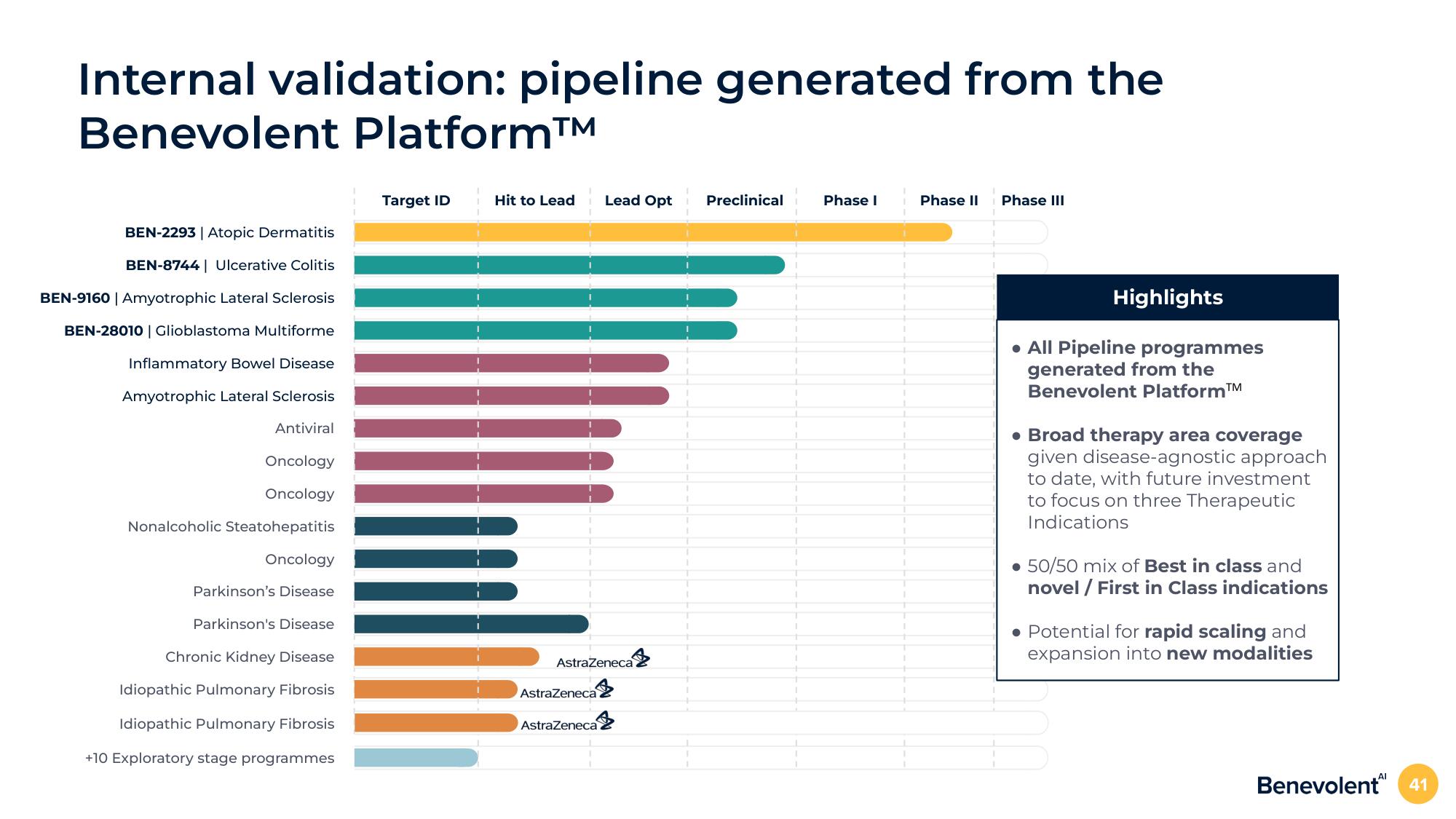 BenevolentAI Investor Day Presentation Deck slide image #41