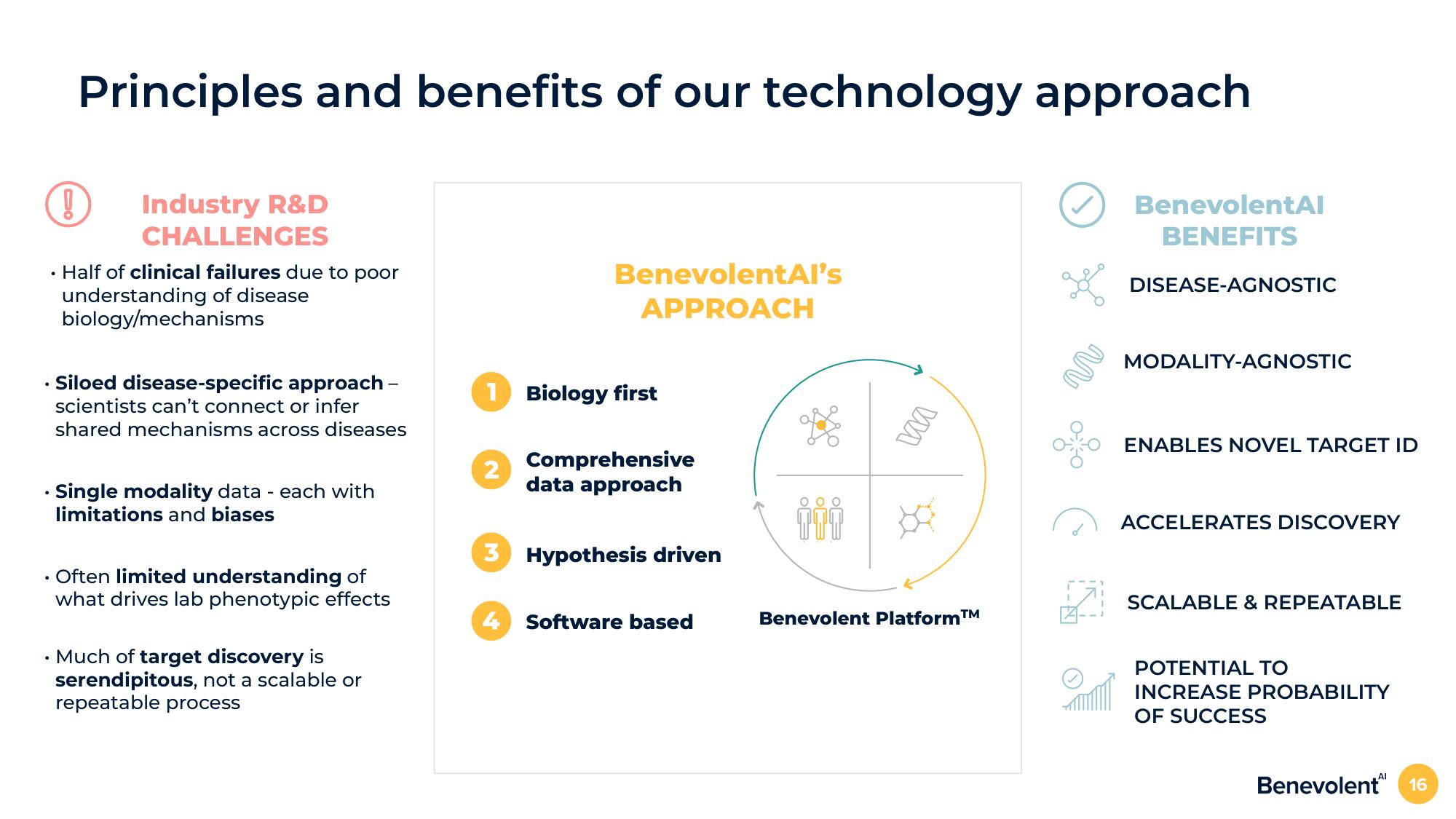 BenevolentAI Investor Day Presentation Deck slide image #16