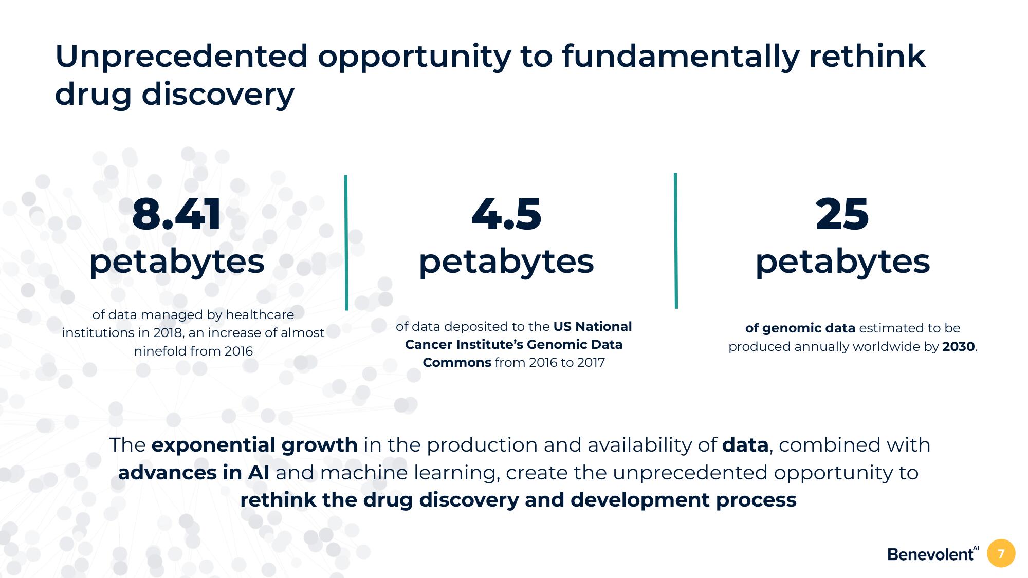 BenevolentAI Investor Day Presentation Deck slide image #7