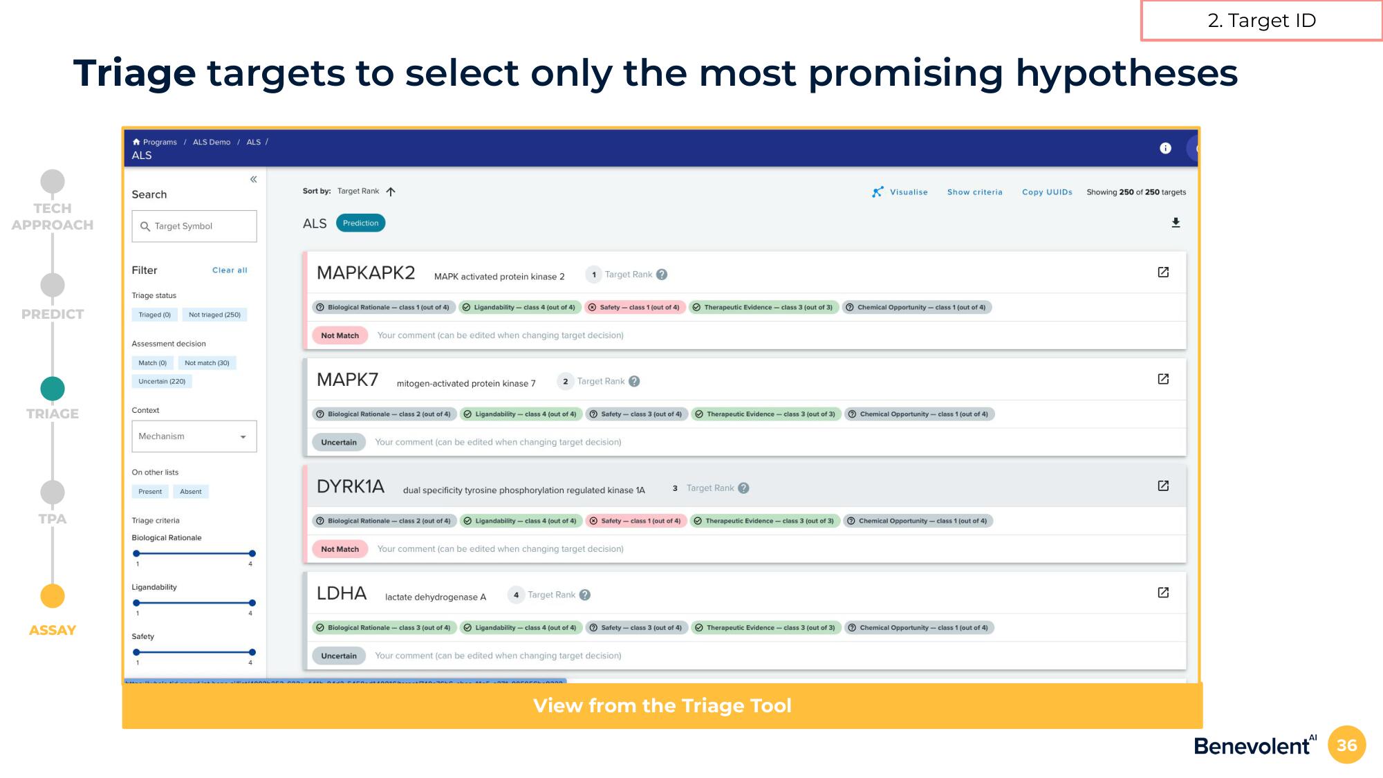 BenevolentAI Investor Day Presentation Deck slide image #36