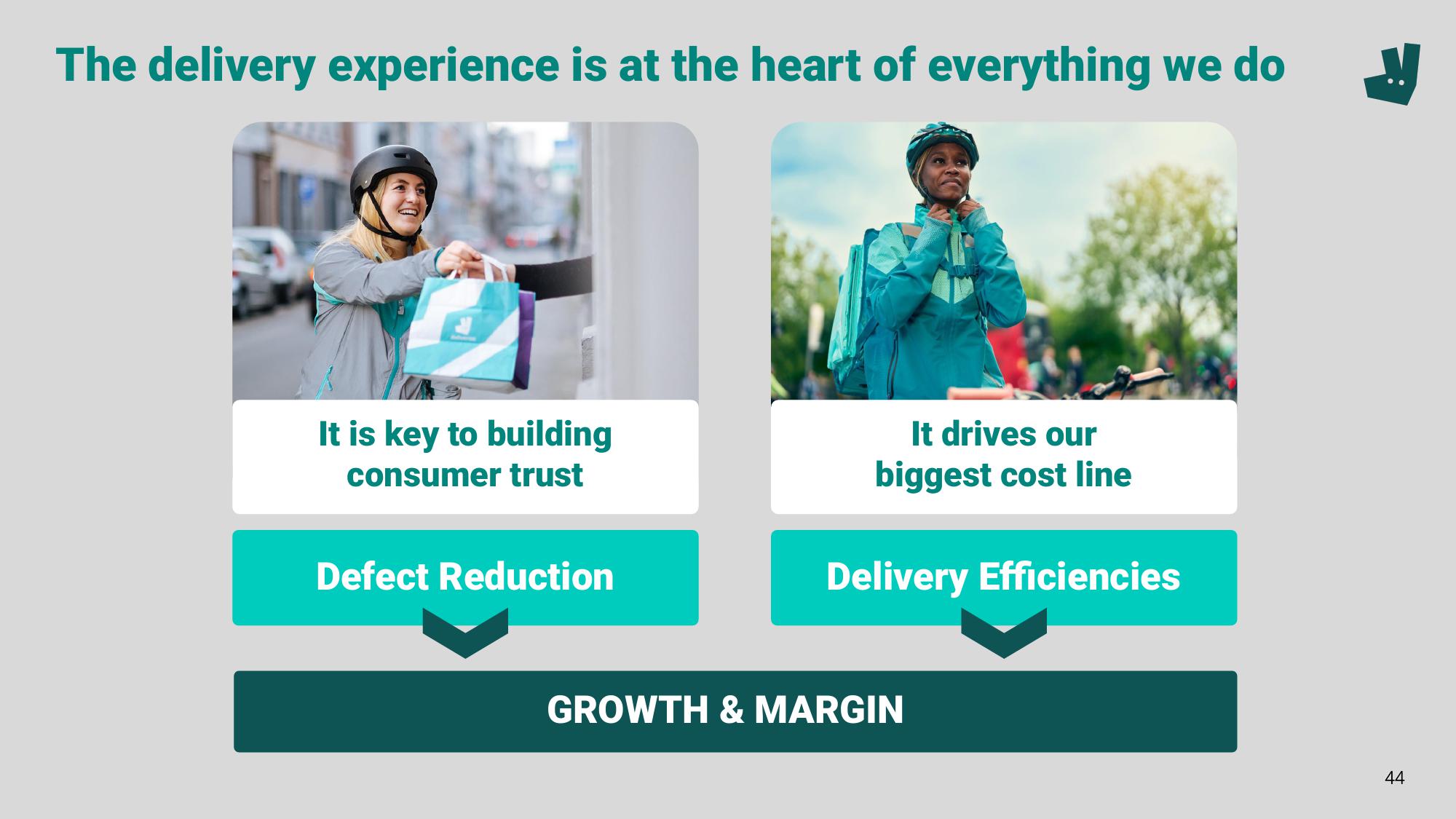 Deliveroo Investor Event Presentation Deck slide image #44