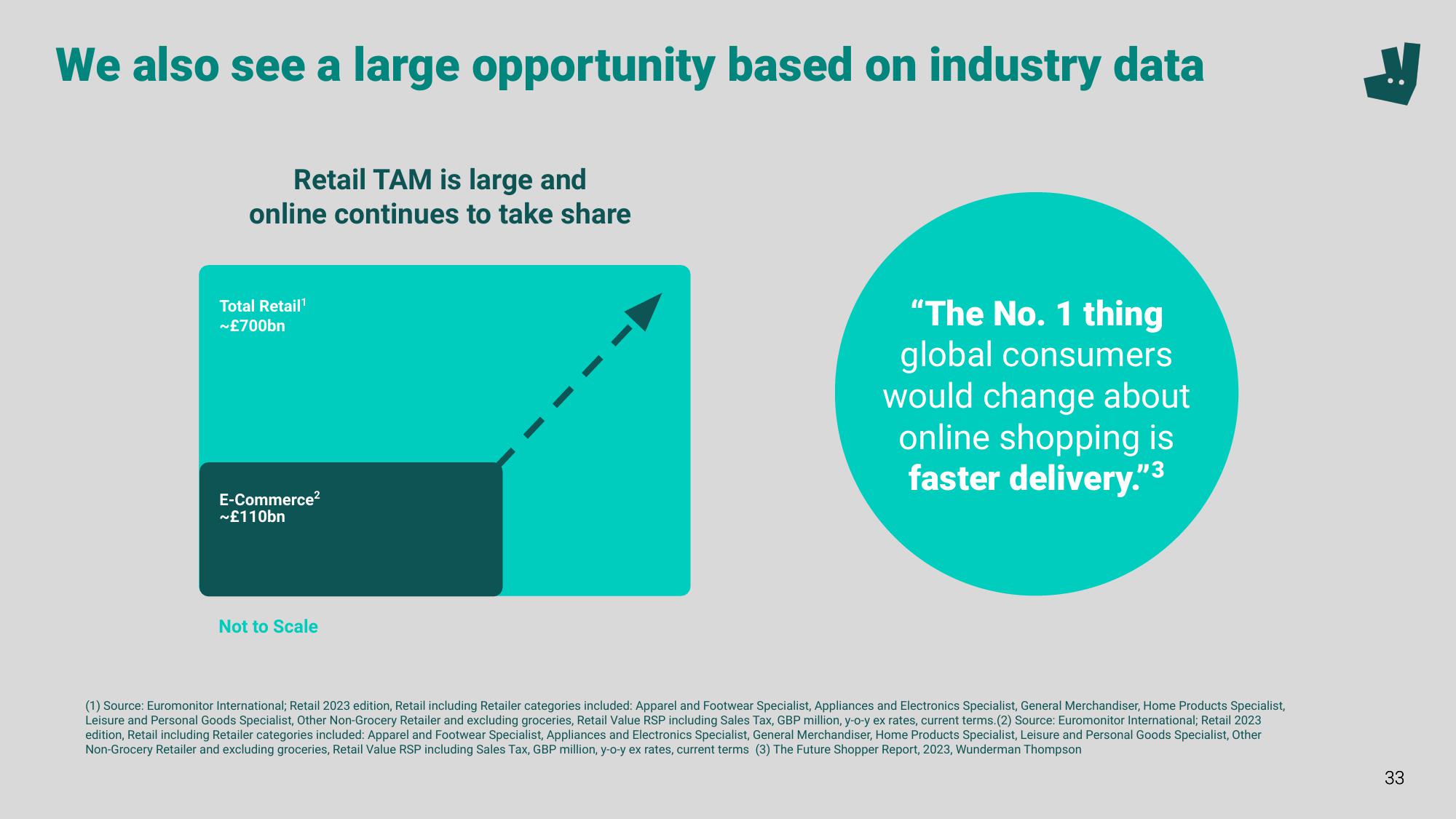 Deliveroo Investor Event Presentation Deck slide image #33