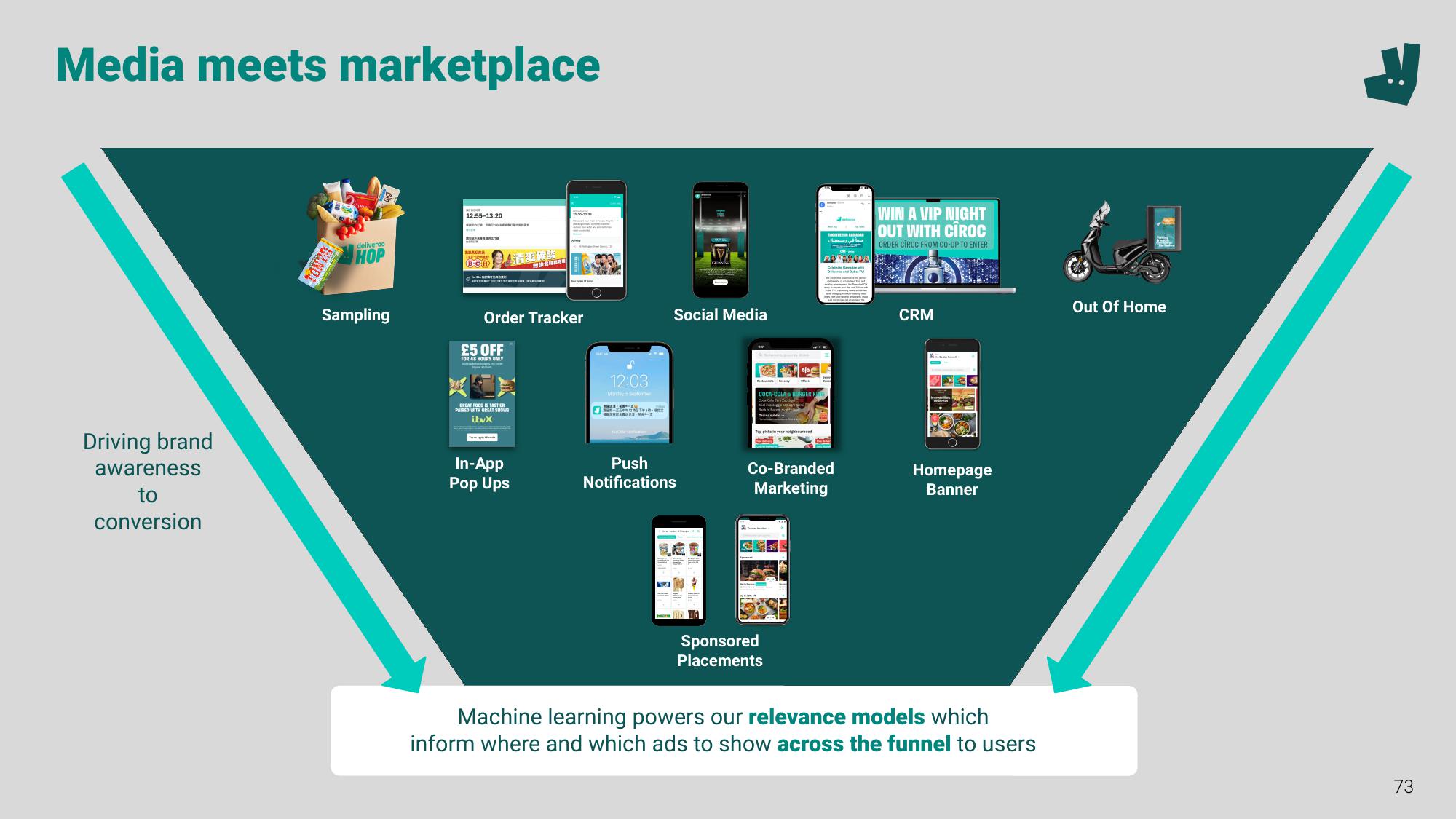 Deliveroo Investor Event Presentation Deck slide image #73