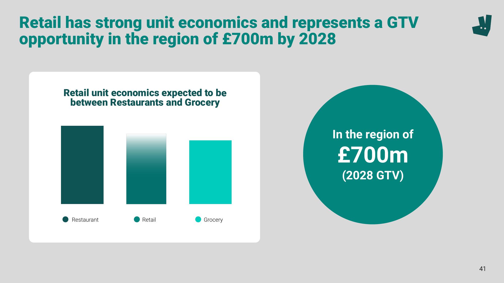 Deliveroo Investor Event Presentation Deck slide image #41