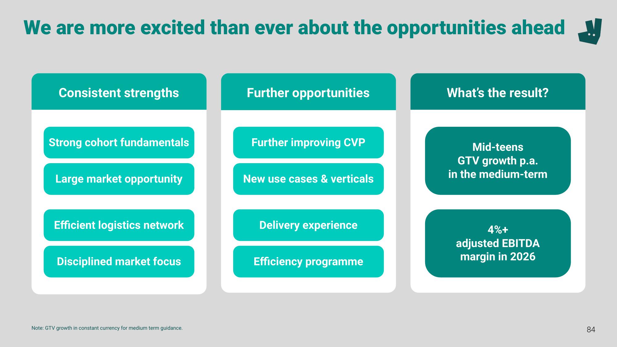 Deliveroo Investor Event Presentation Deck slide image #84