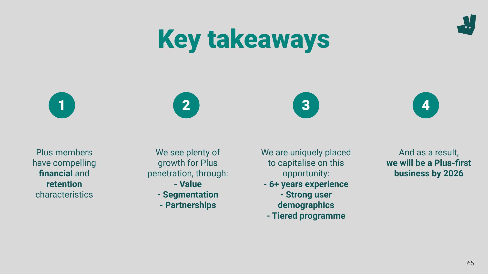 Deliveroo Investor Event Presentation Deck slide image #65