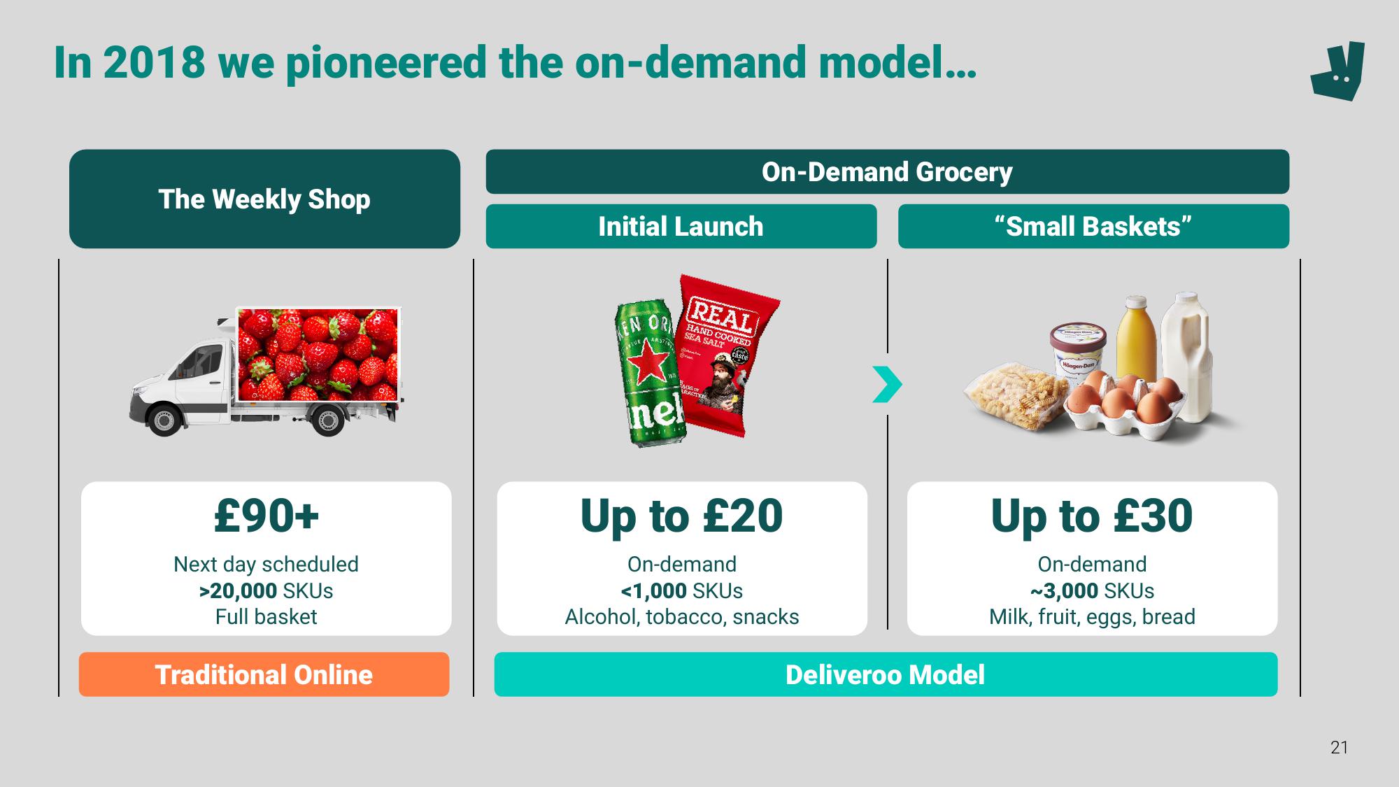 Deliveroo Investor Event Presentation Deck slide image #21