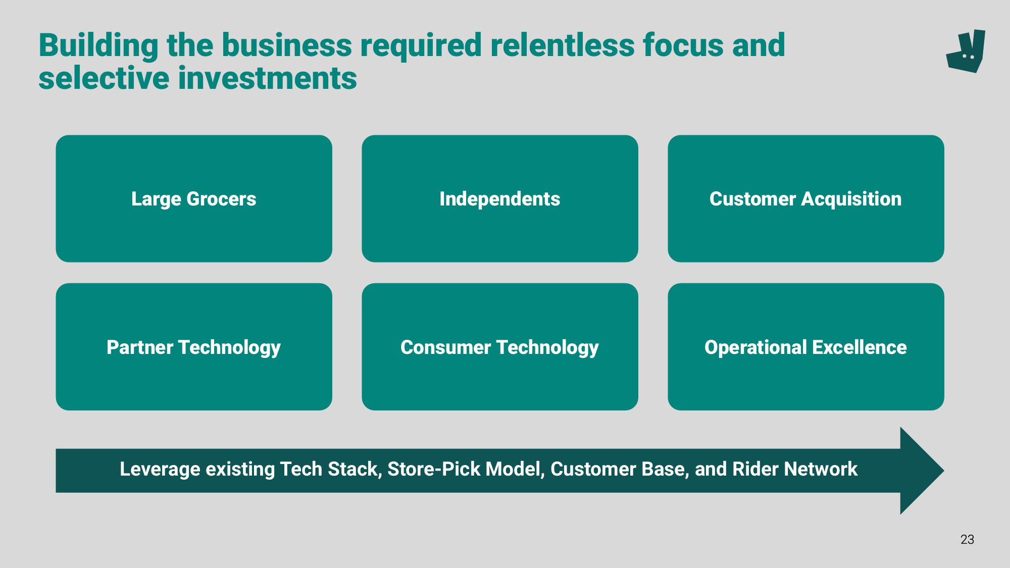 Deliveroo Investor Event Presentation Deck slide image #23