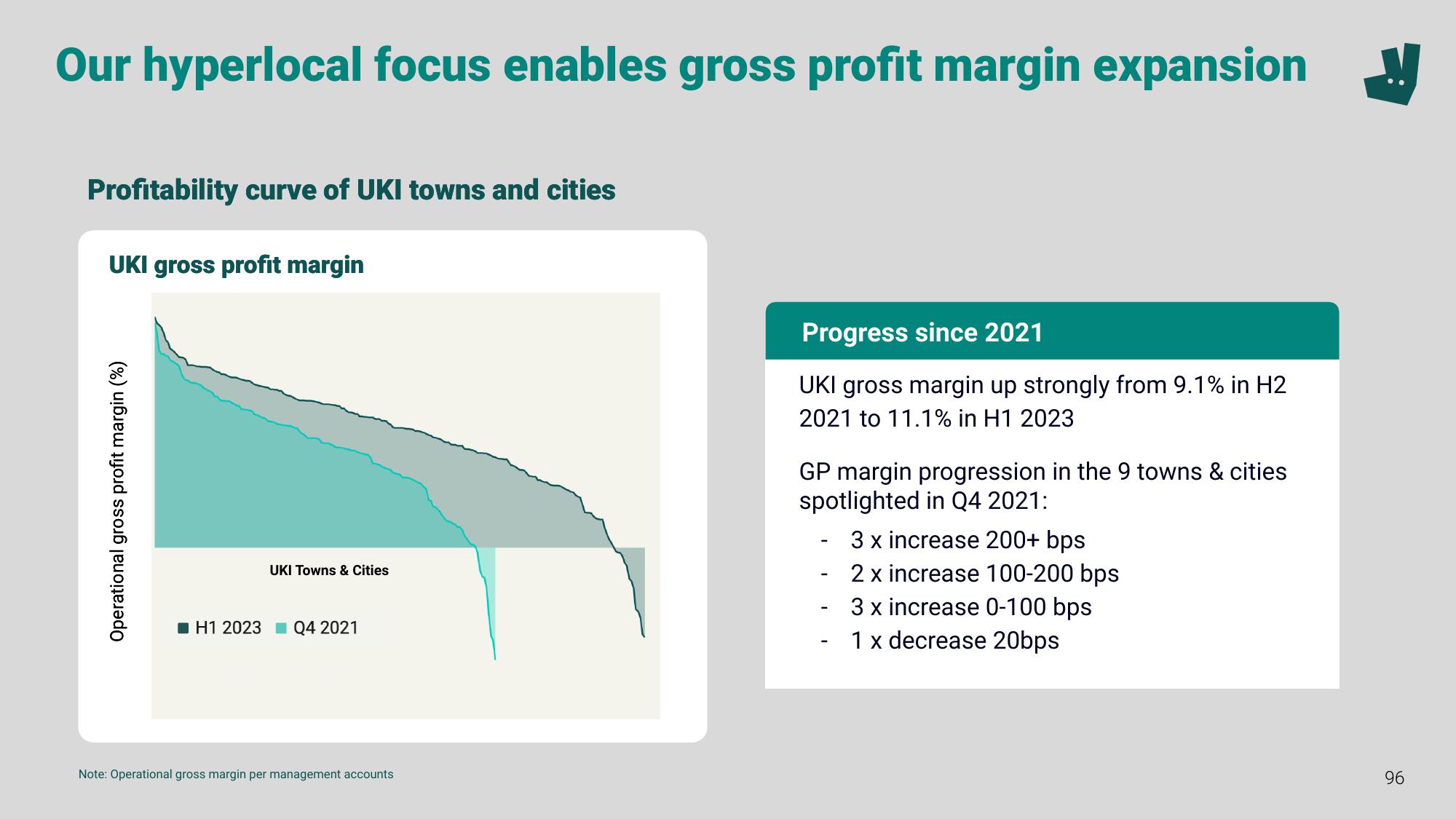 Deliveroo Investor Event Presentation Deck slide image #96