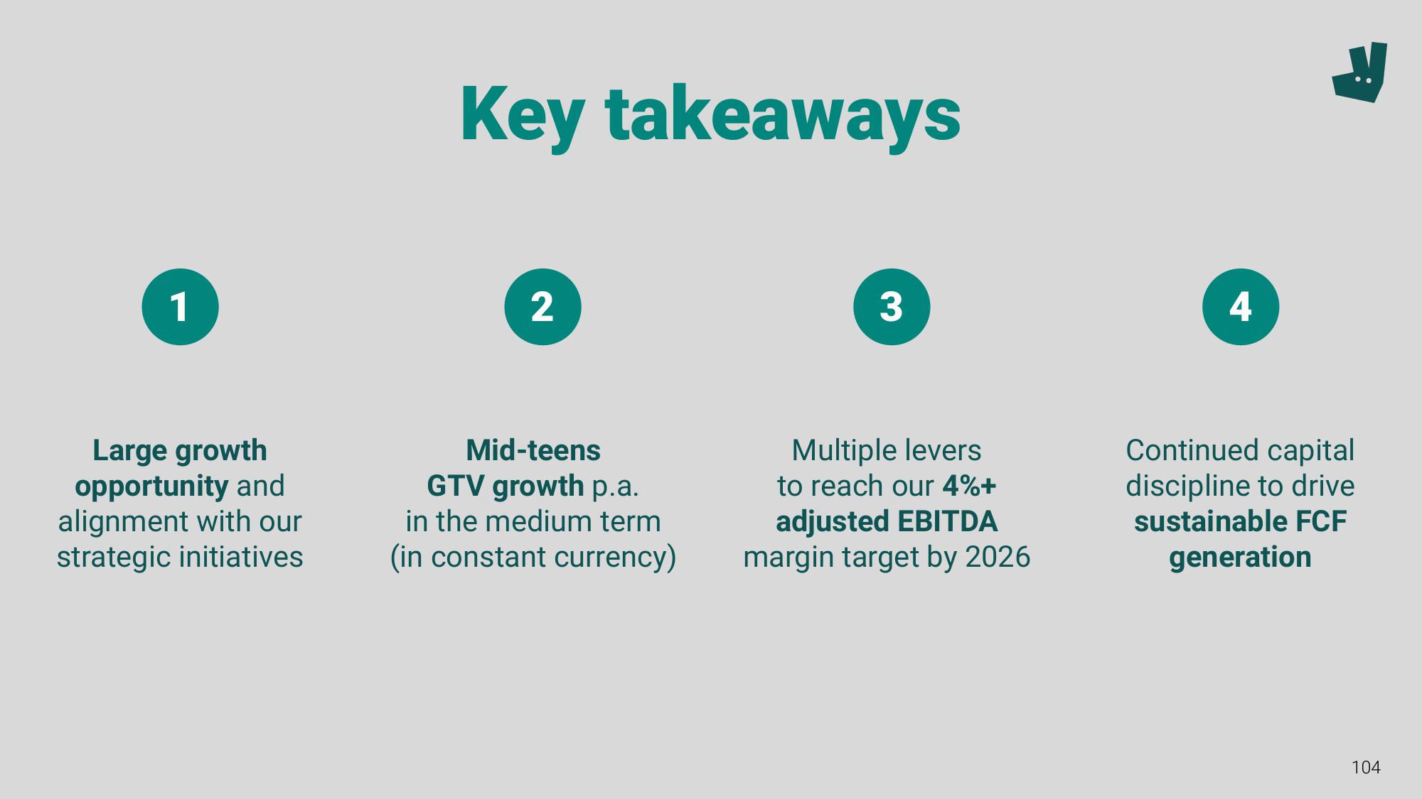 Deliveroo Investor Event Presentation Deck slide image #104