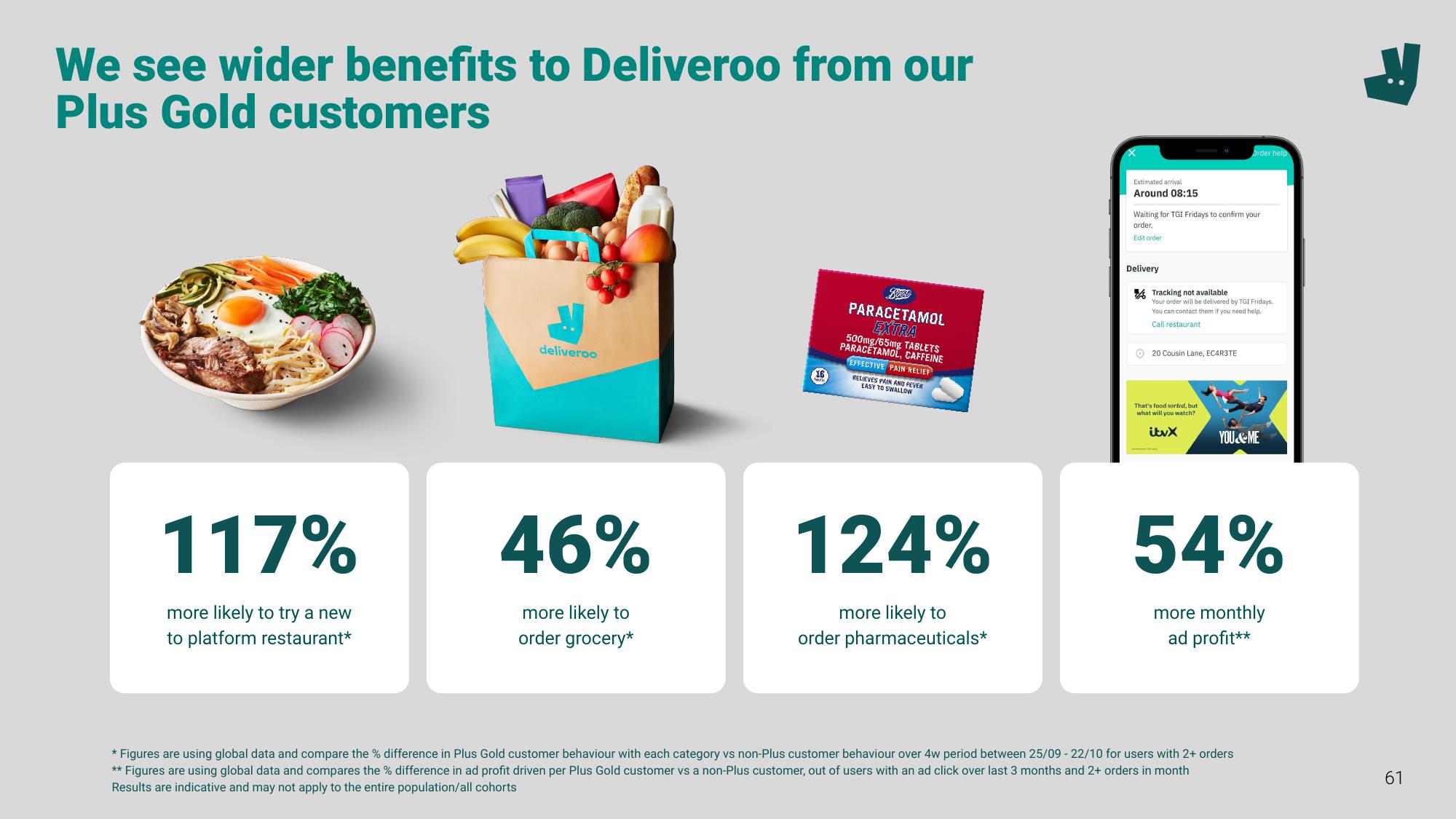 Deliveroo Investor Event Presentation Deck slide image #61