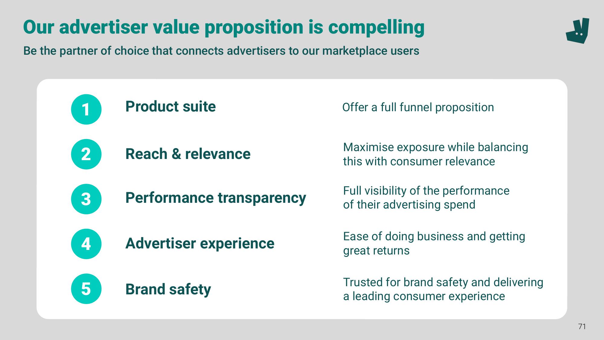 Deliveroo Investor Event Presentation Deck slide image #71