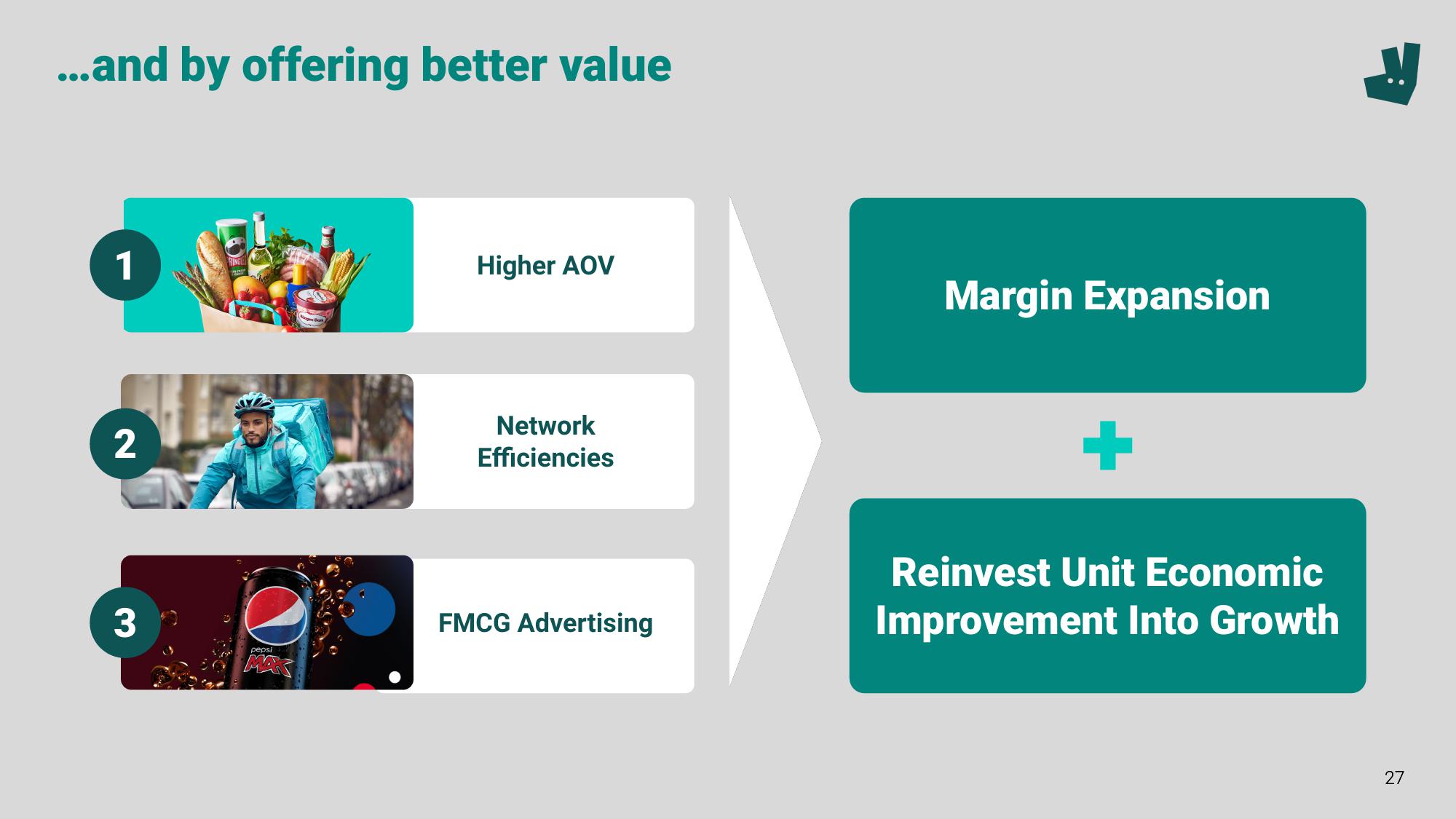 Deliveroo Investor Event Presentation Deck slide image #27