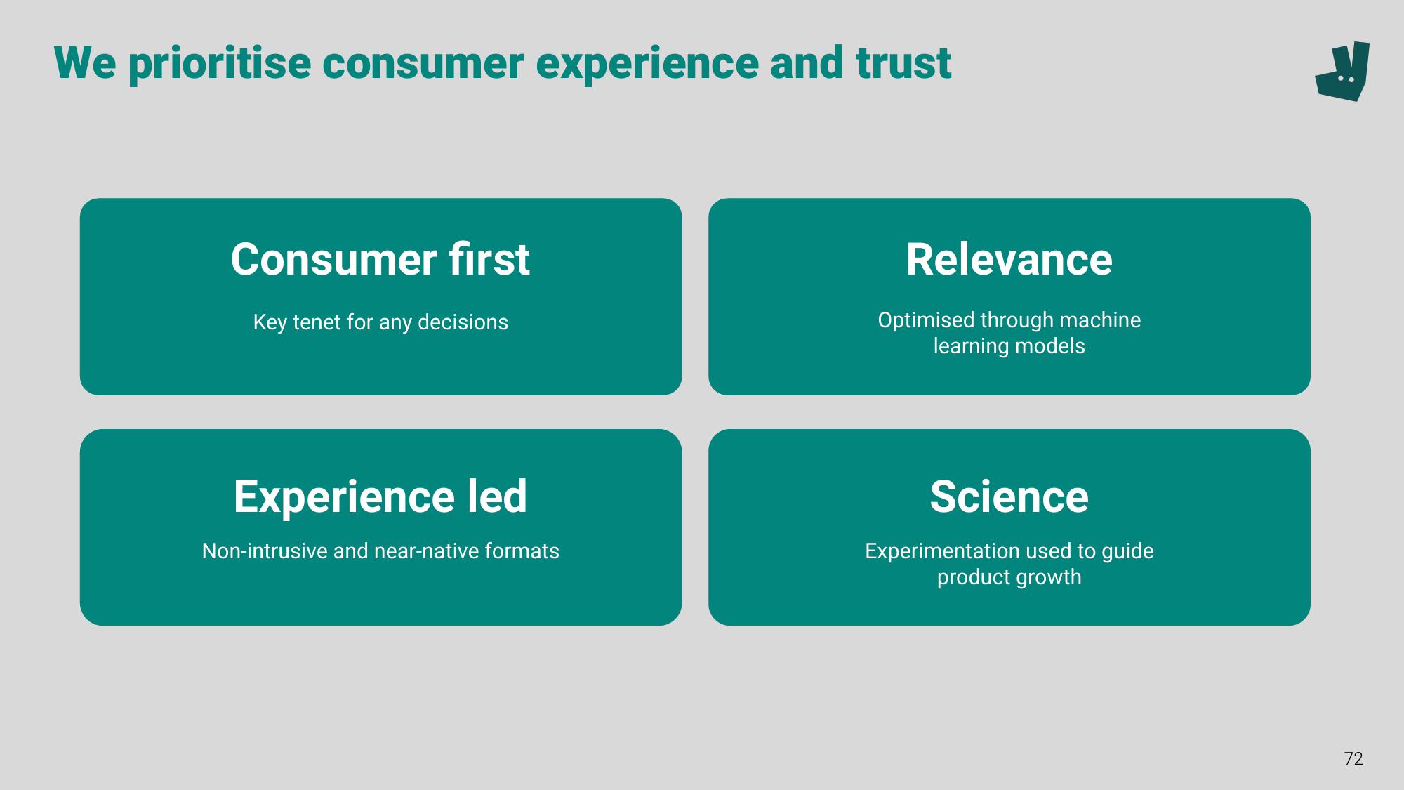 Deliveroo Investor Event Presentation Deck slide image #72