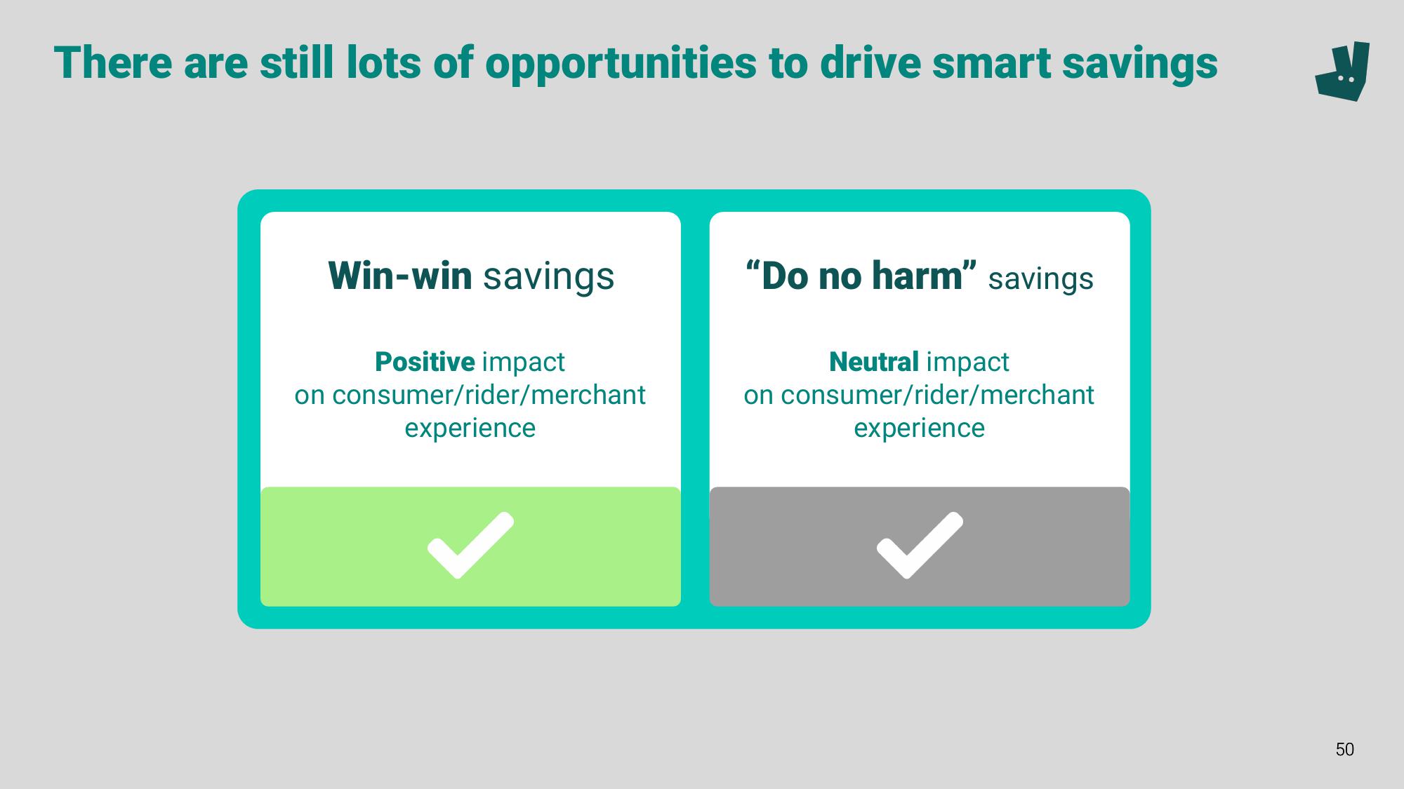 Deliveroo Investor Event Presentation Deck slide image #50