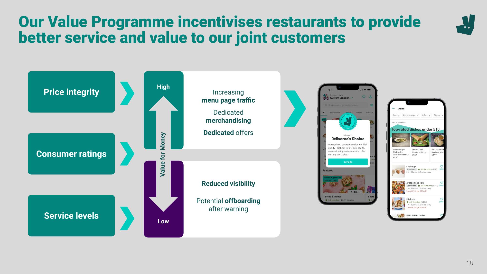 Deliveroo Investor Event Presentation Deck slide image #18