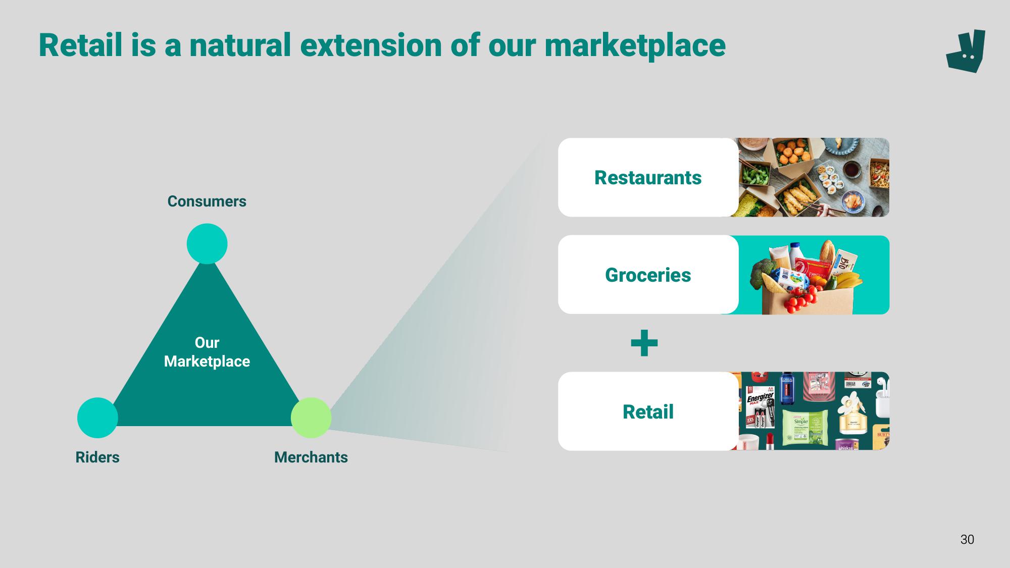 Deliveroo Investor Event Presentation Deck slide image #30