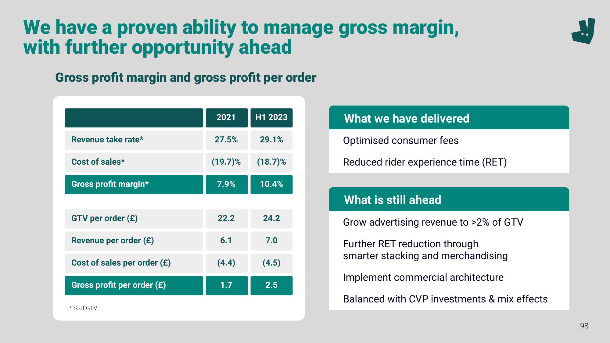 Deliveroo Investor Event Presentation Deck slide image #98