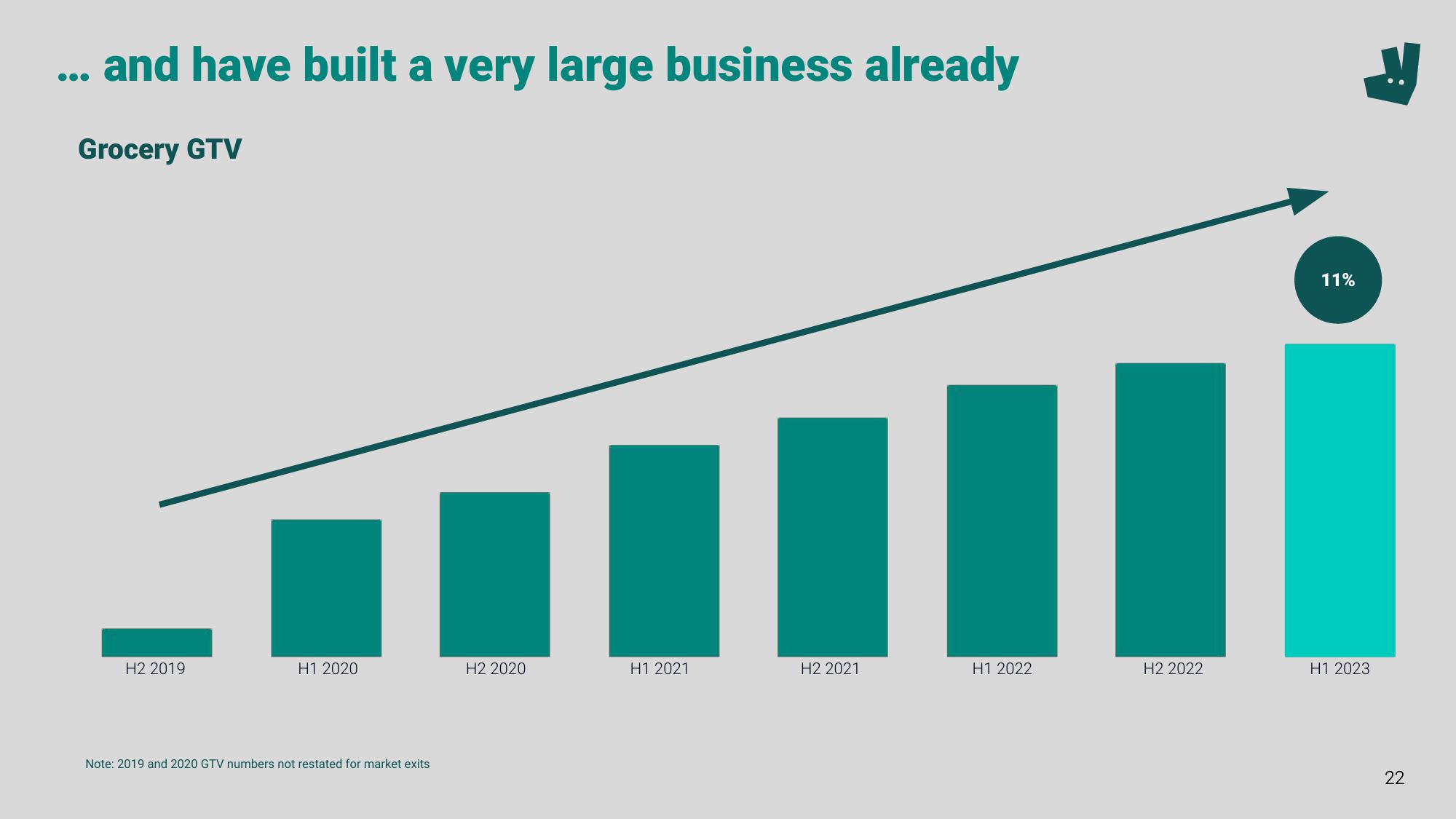 Deliveroo Investor Event Presentation Deck slide image #22