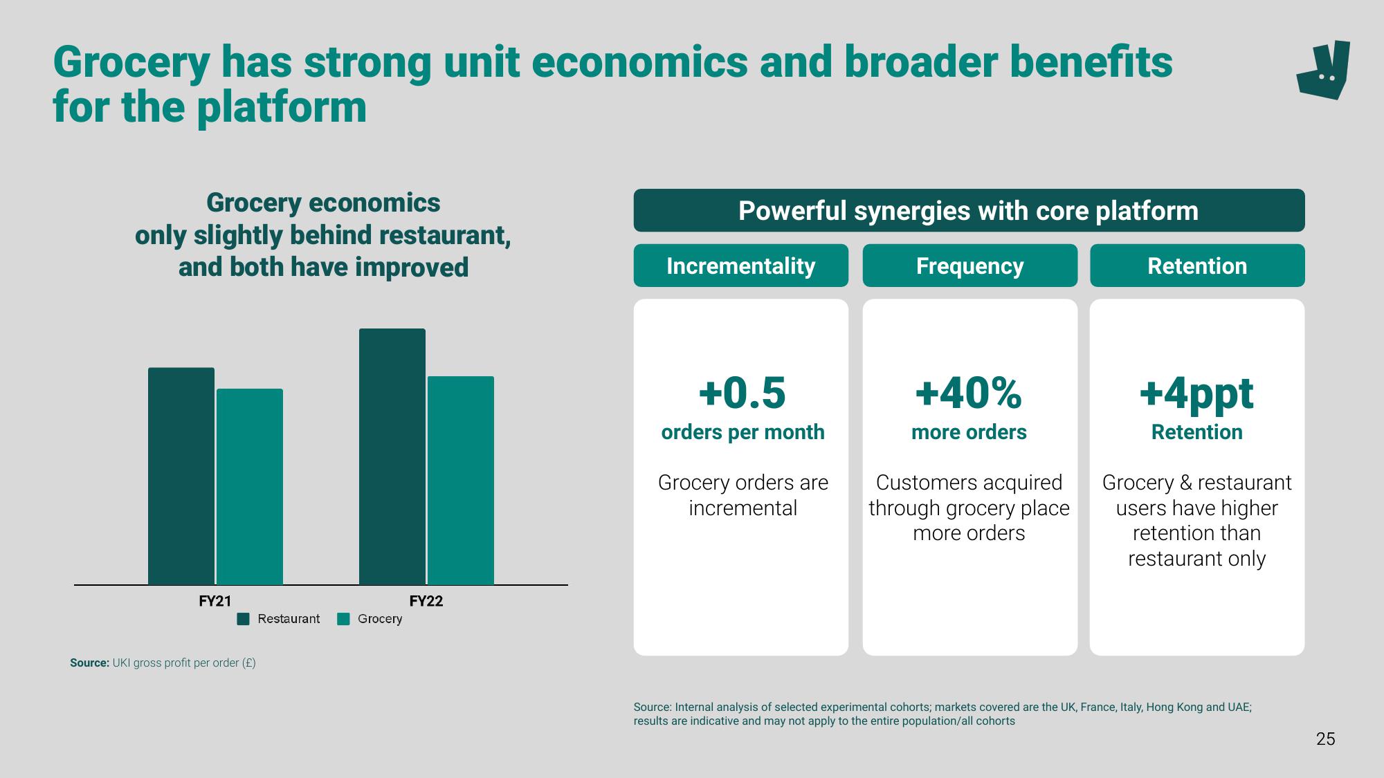 Deliveroo Investor Event Presentation Deck slide image #25