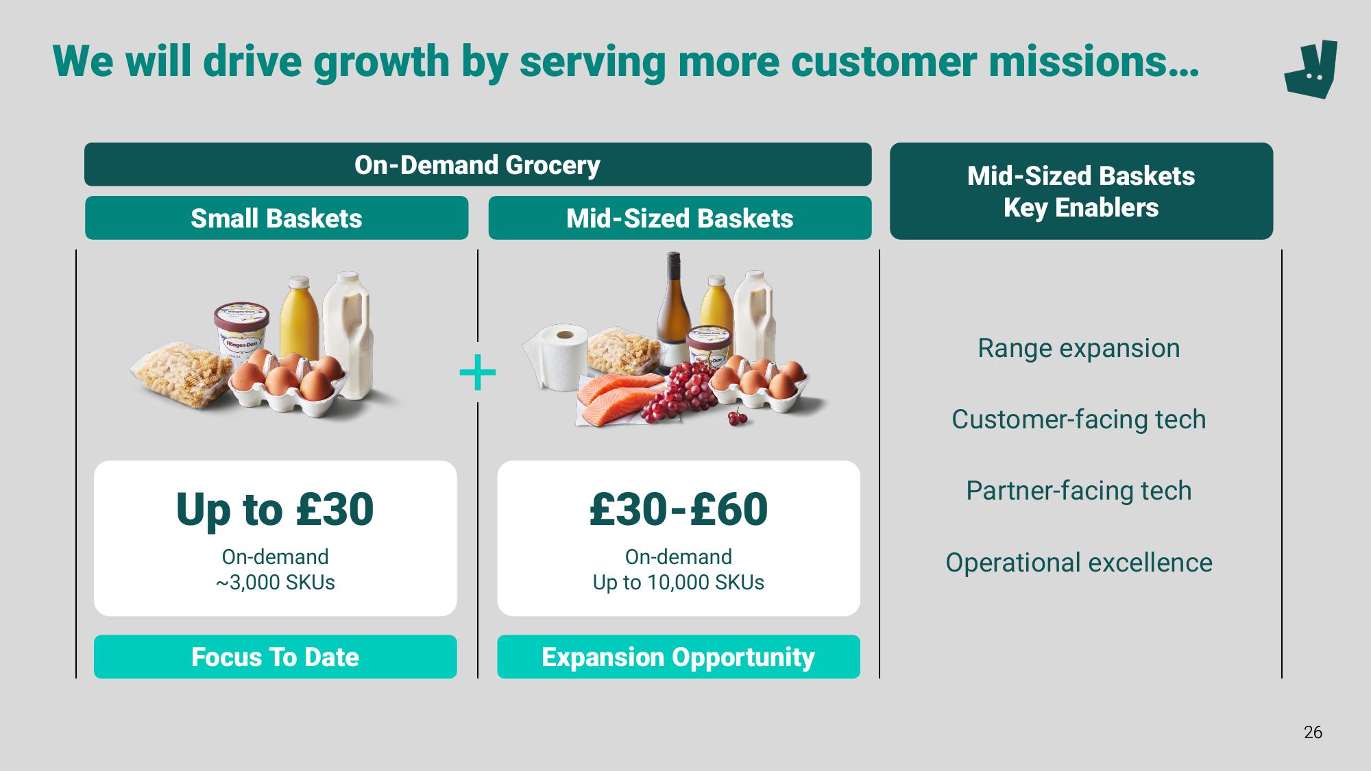 Deliveroo Investor Event Presentation Deck slide image #26