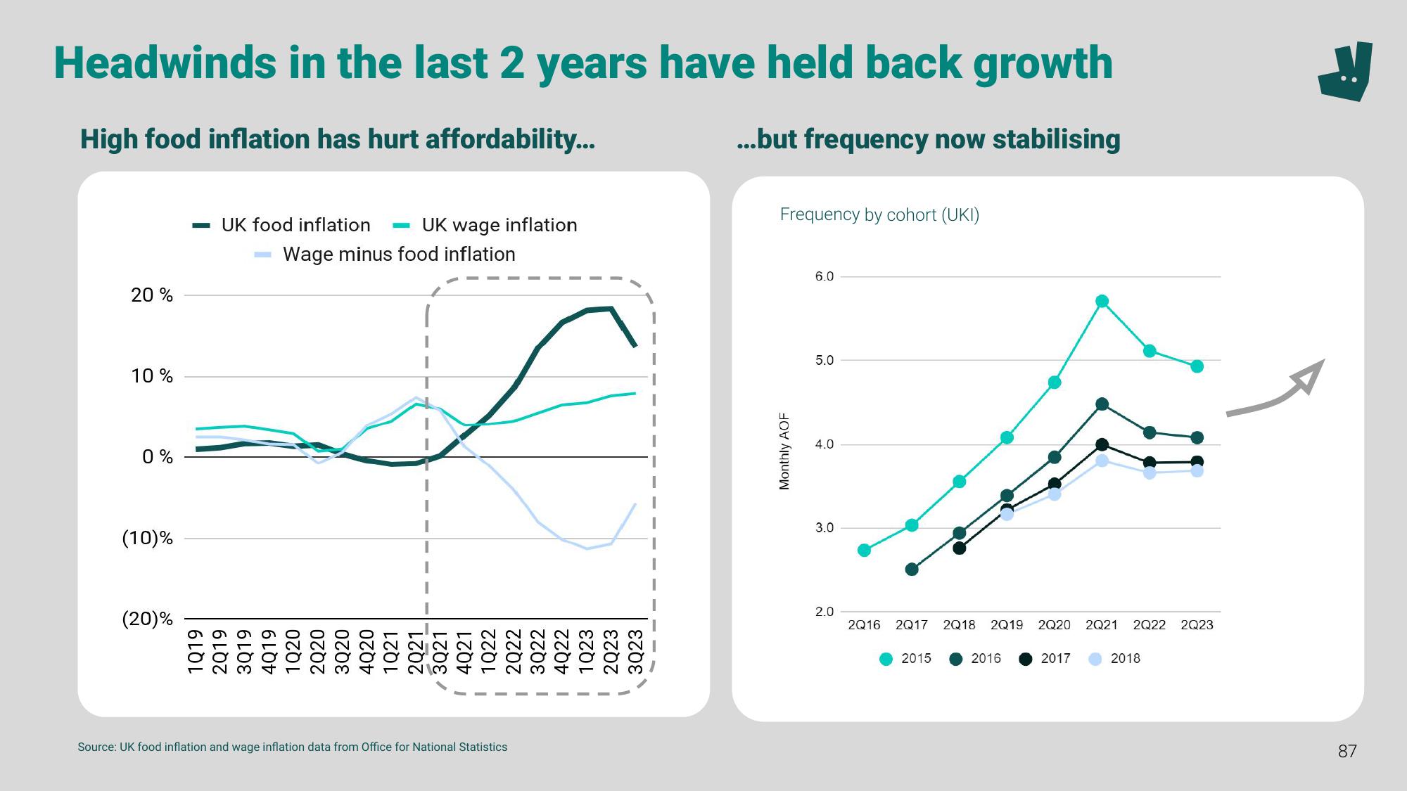 Deliveroo Investor Event Presentation Deck slide image #87