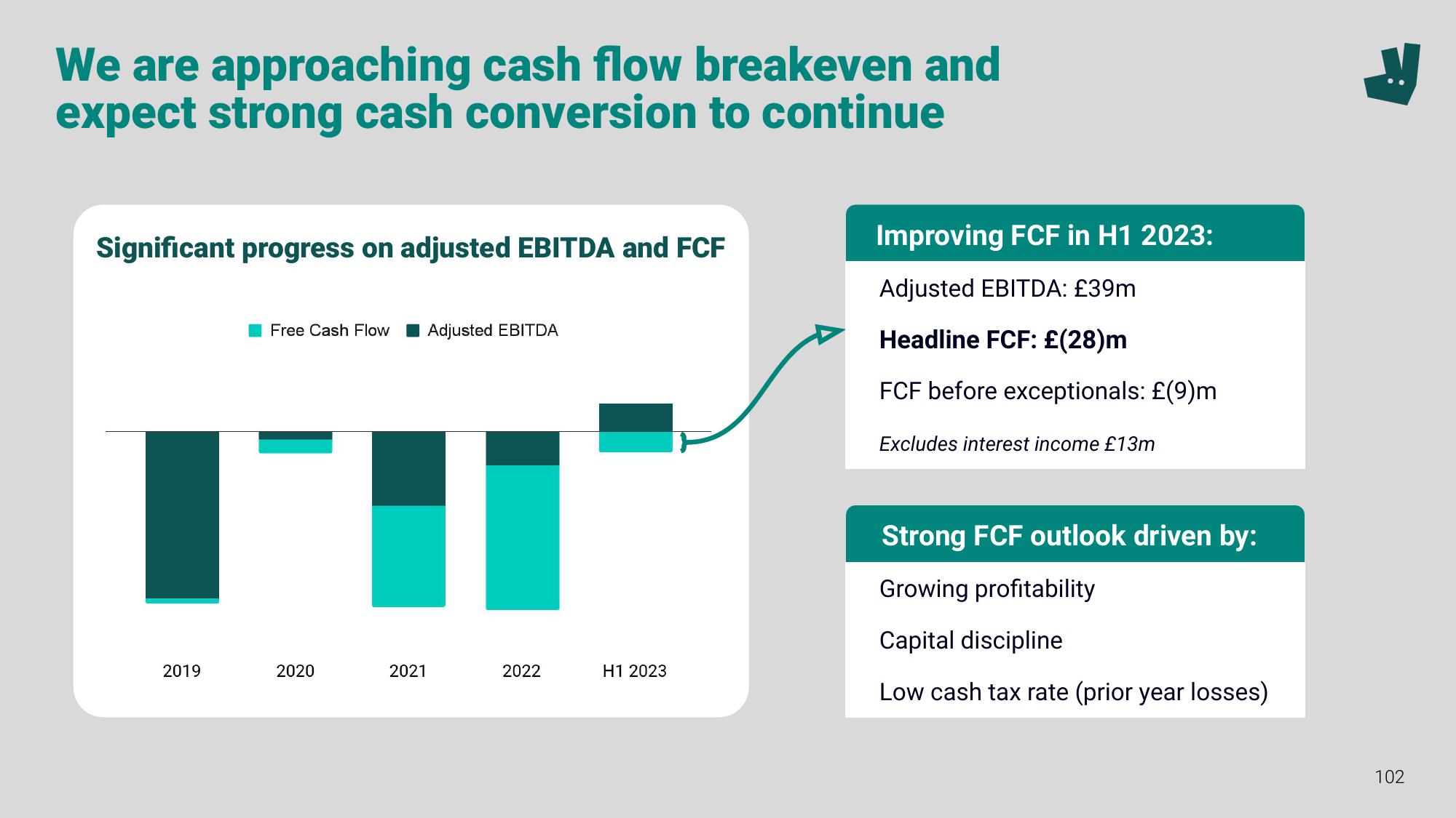 Deliveroo Investor Event Presentation Deck slide image #102