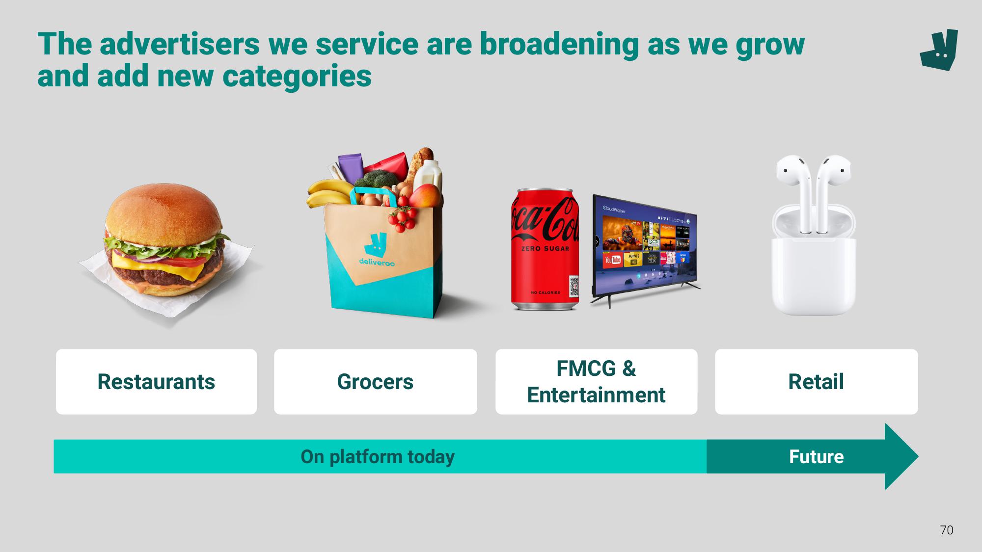 Deliveroo Investor Event Presentation Deck slide image #70