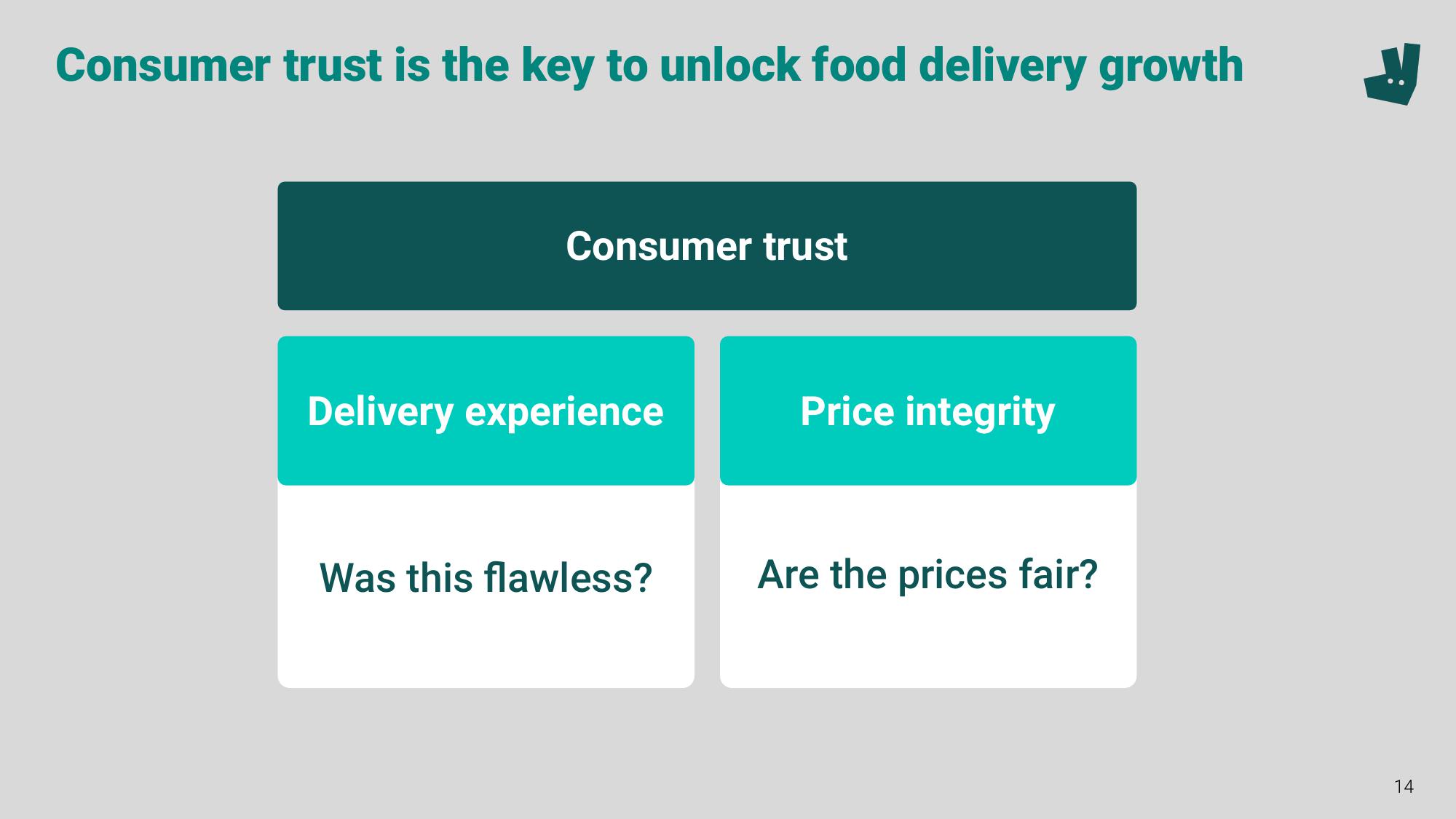 Deliveroo Investor Event Presentation Deck slide image #14