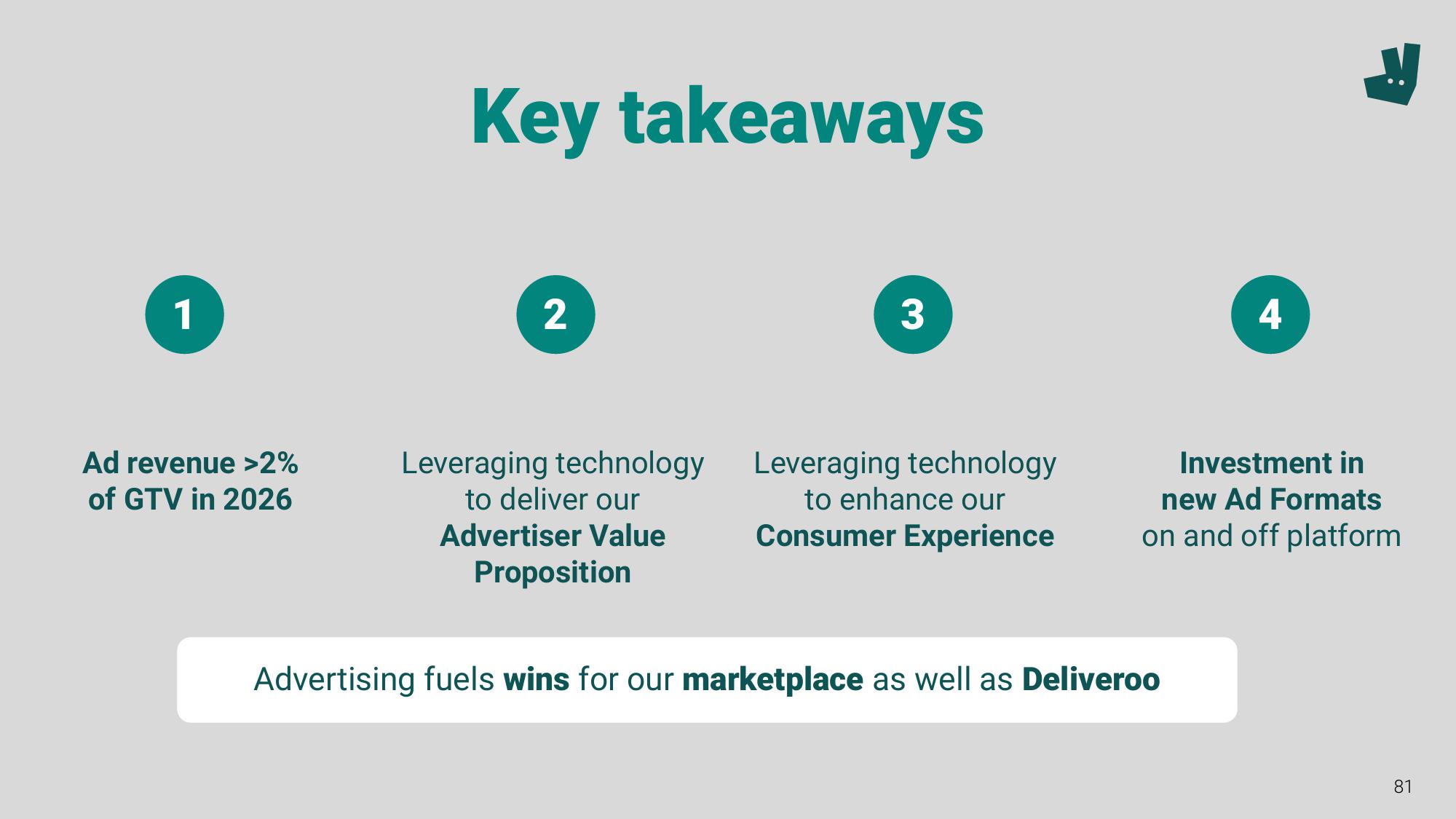 Deliveroo Investor Event Presentation Deck slide image #81