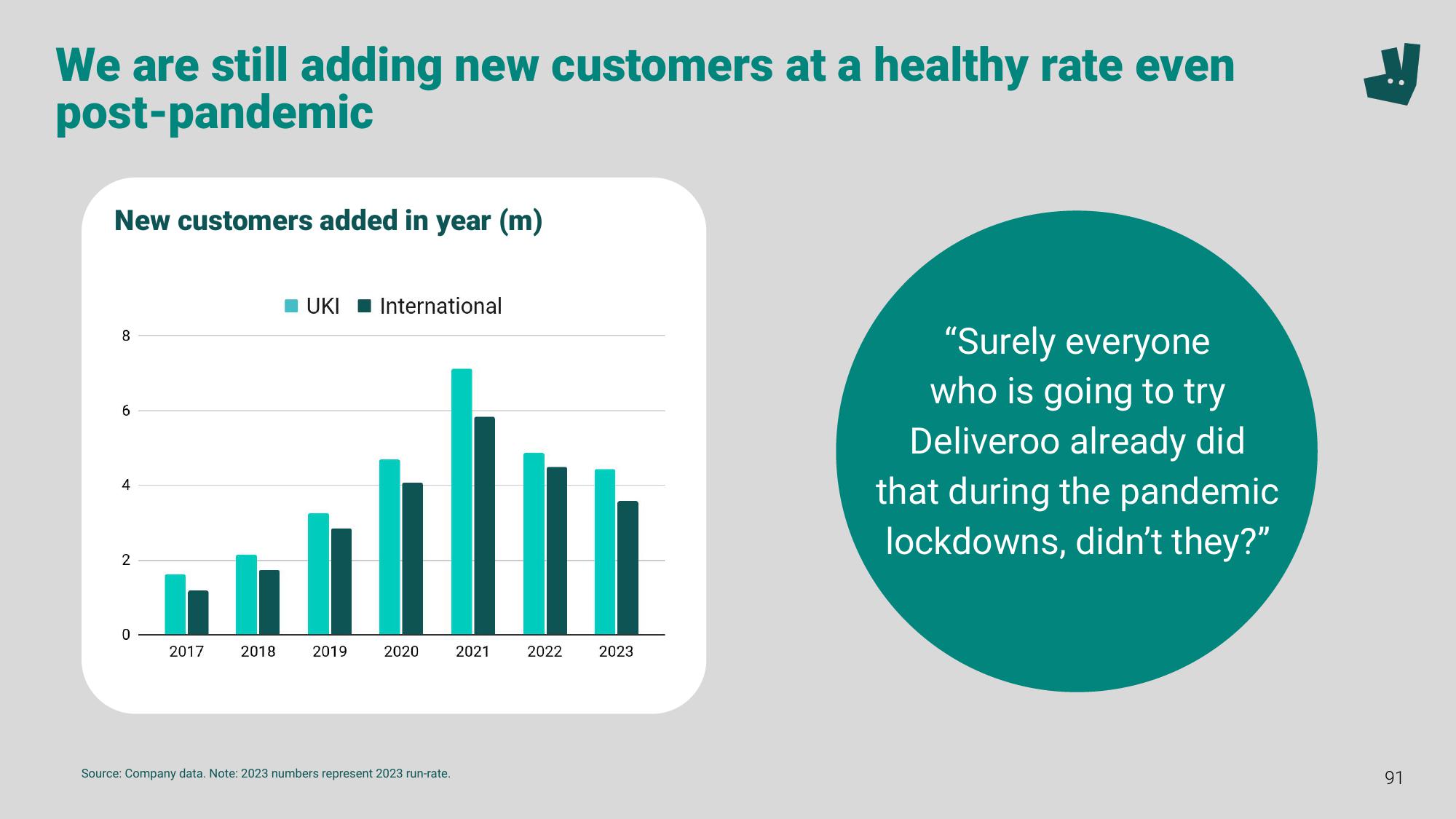 Deliveroo Investor Event Presentation Deck slide image #91