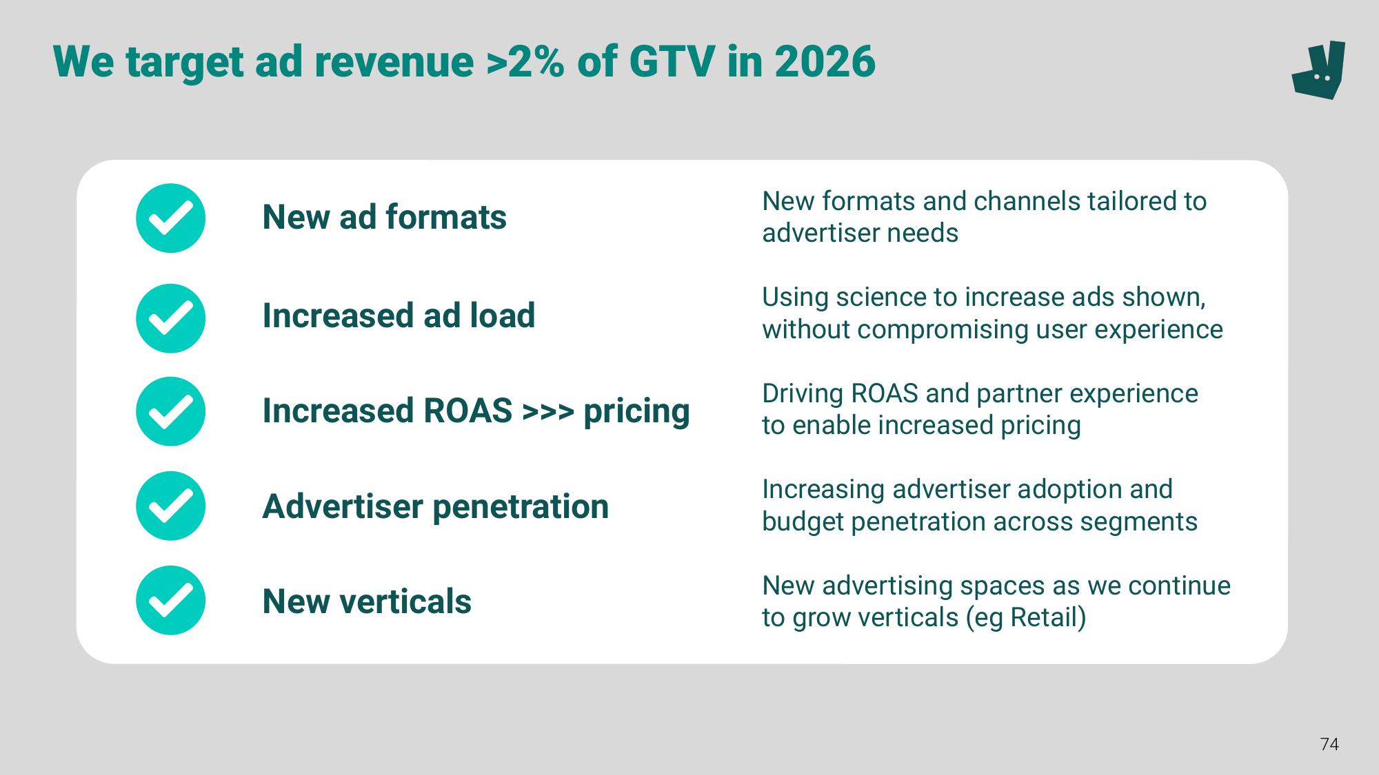 Deliveroo Investor Event Presentation Deck slide image #74