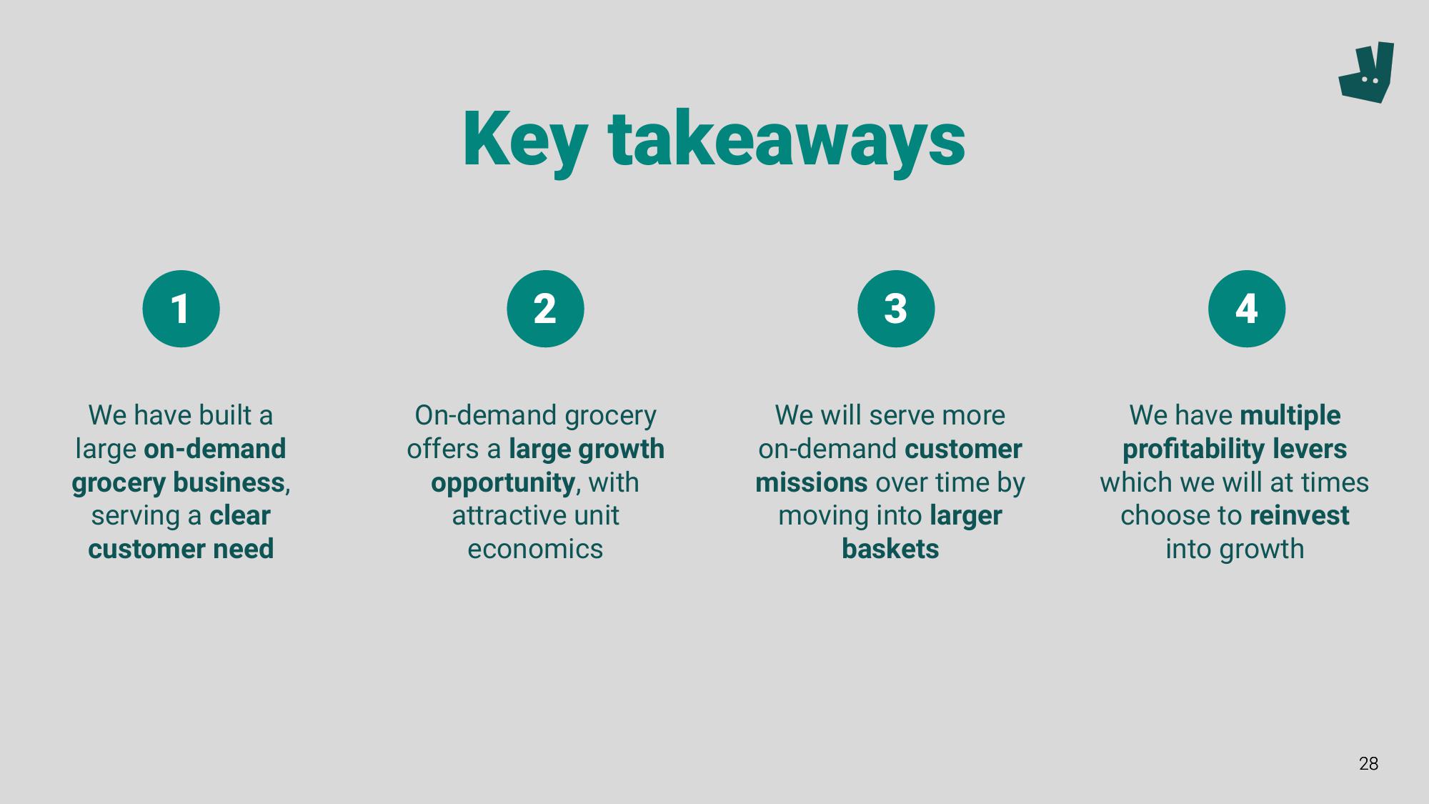 Deliveroo Investor Event Presentation Deck slide image #28