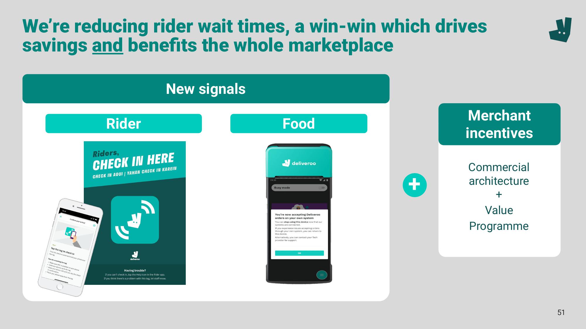 Deliveroo Investor Event Presentation Deck slide image #51