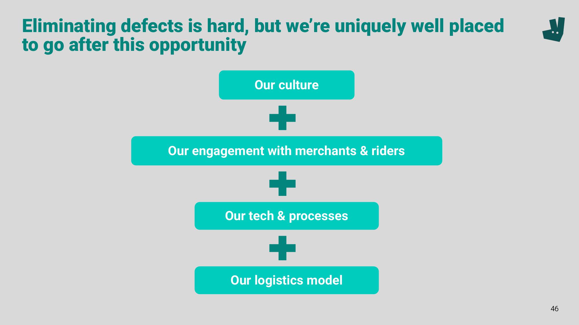 Deliveroo Investor Event Presentation Deck slide image #46